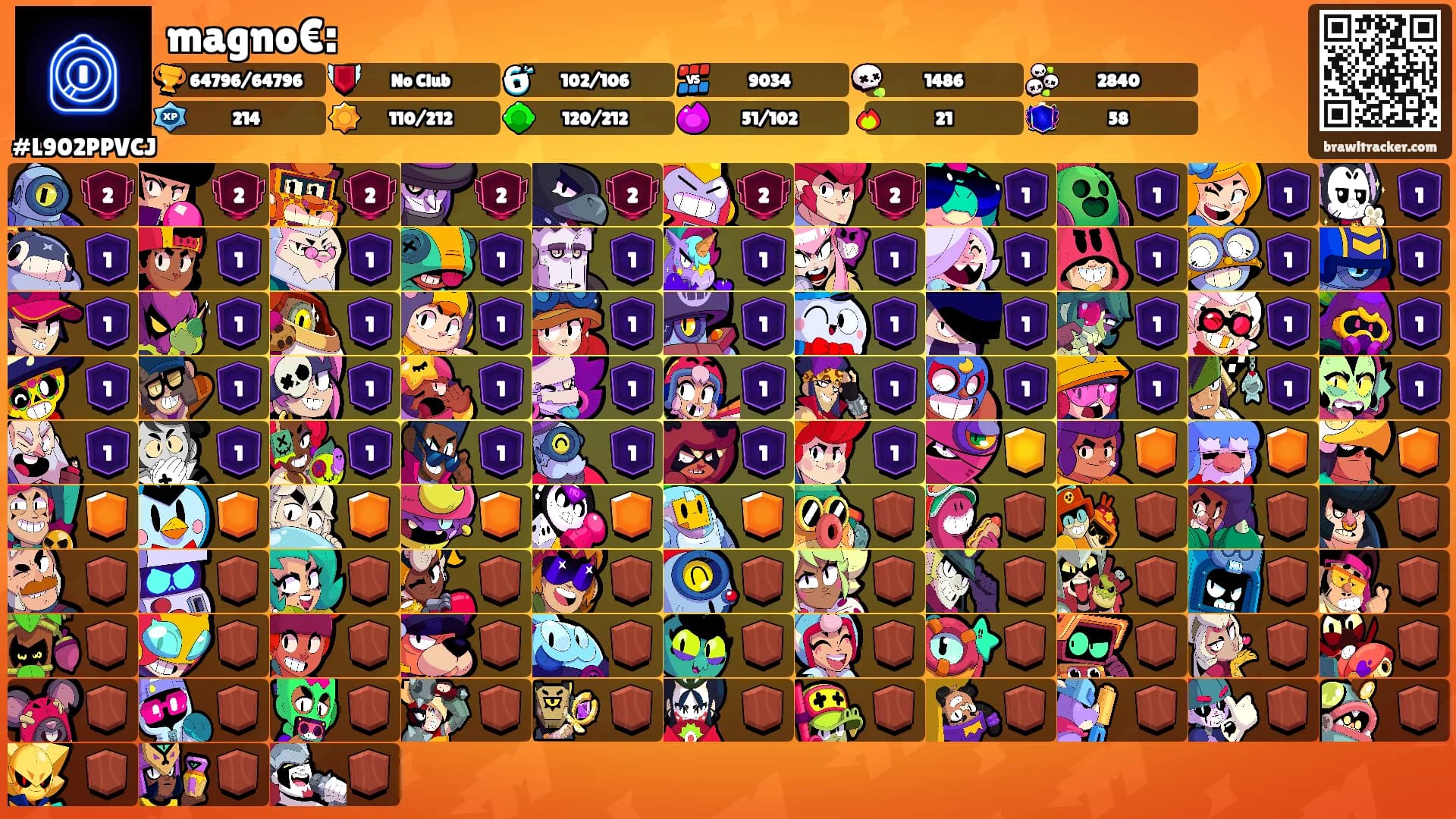 magno€:'s Ranks
