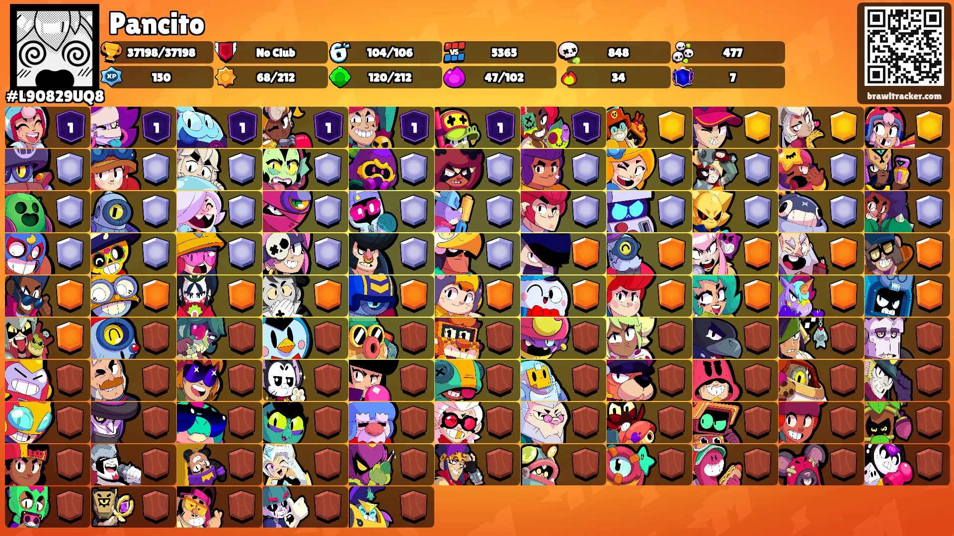 Pancito's Ranks