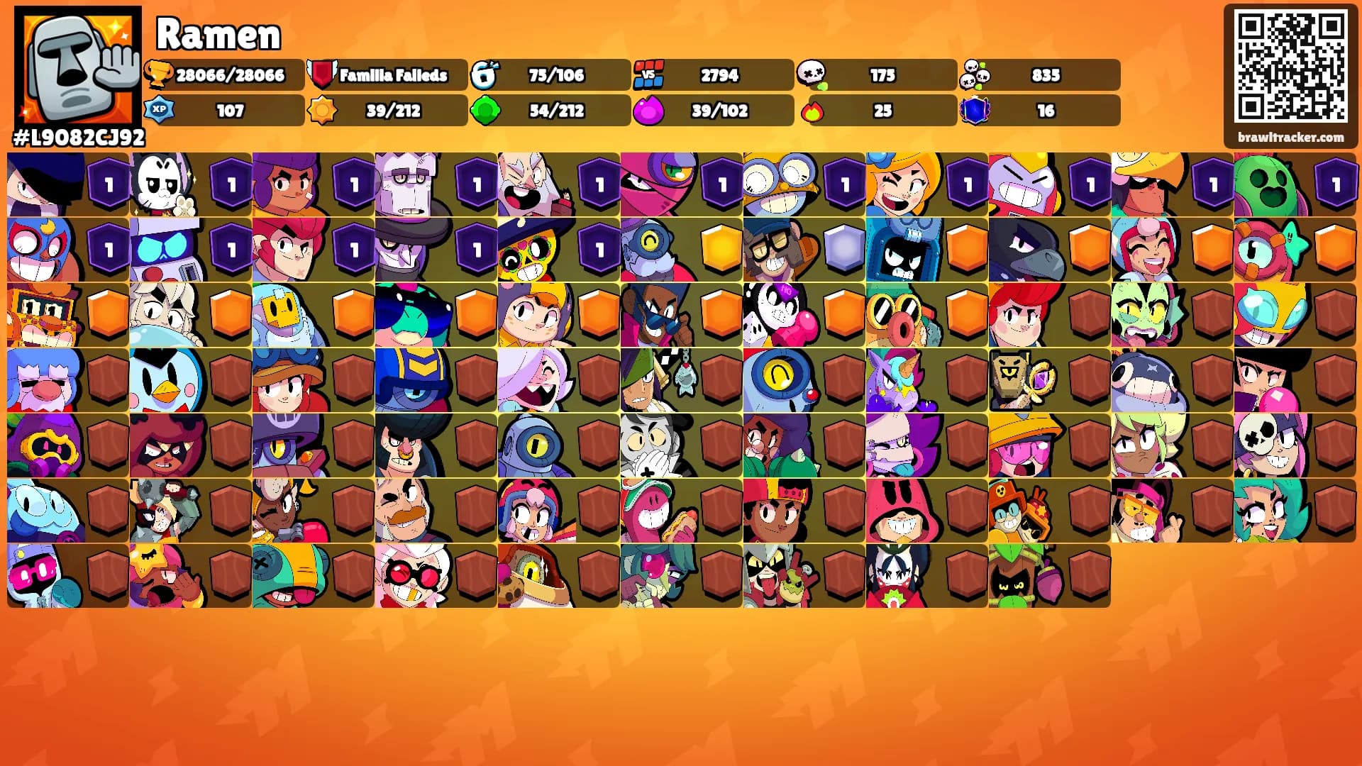 Ramen's Ranks