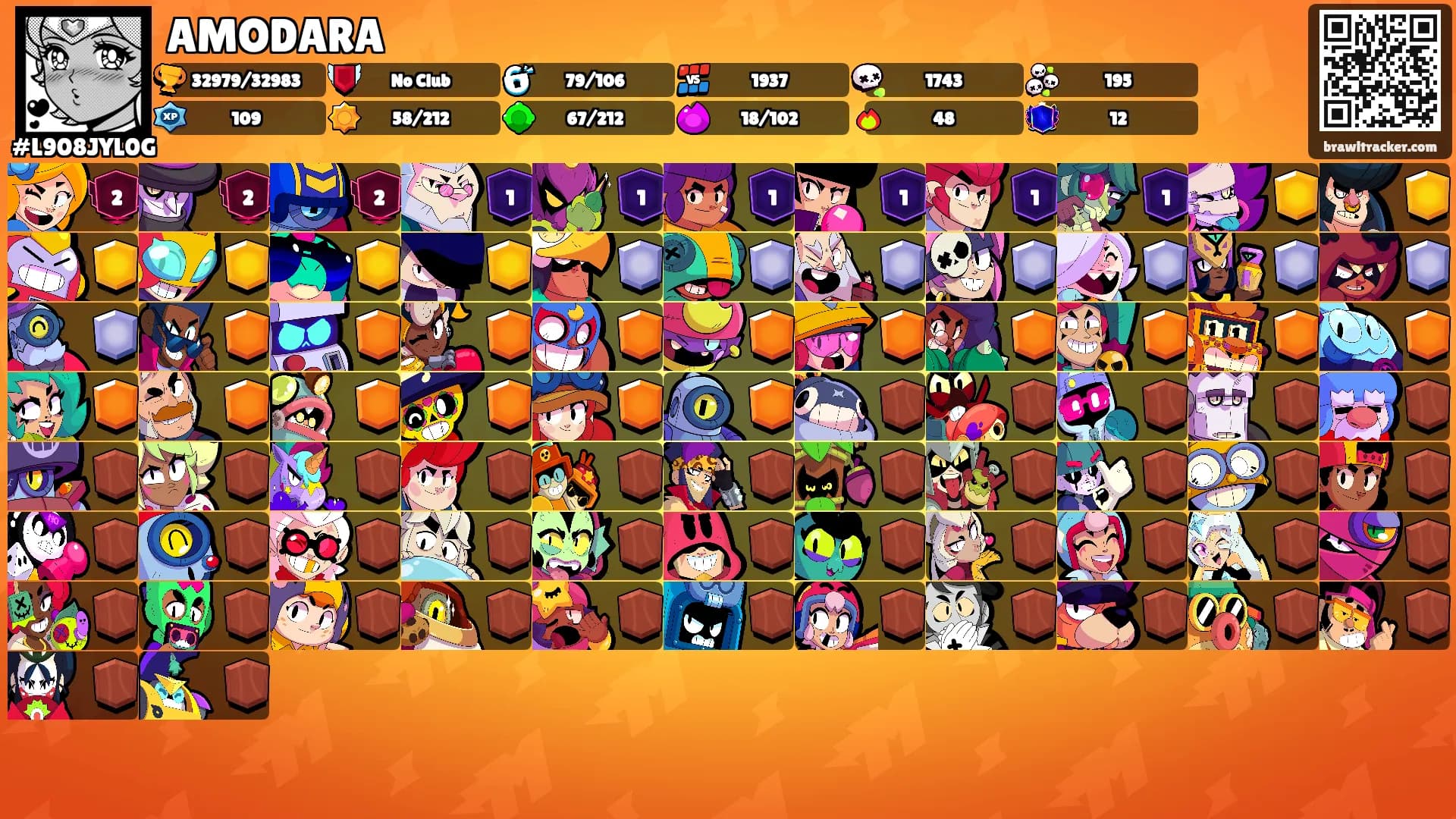 AMODARA's Ranks