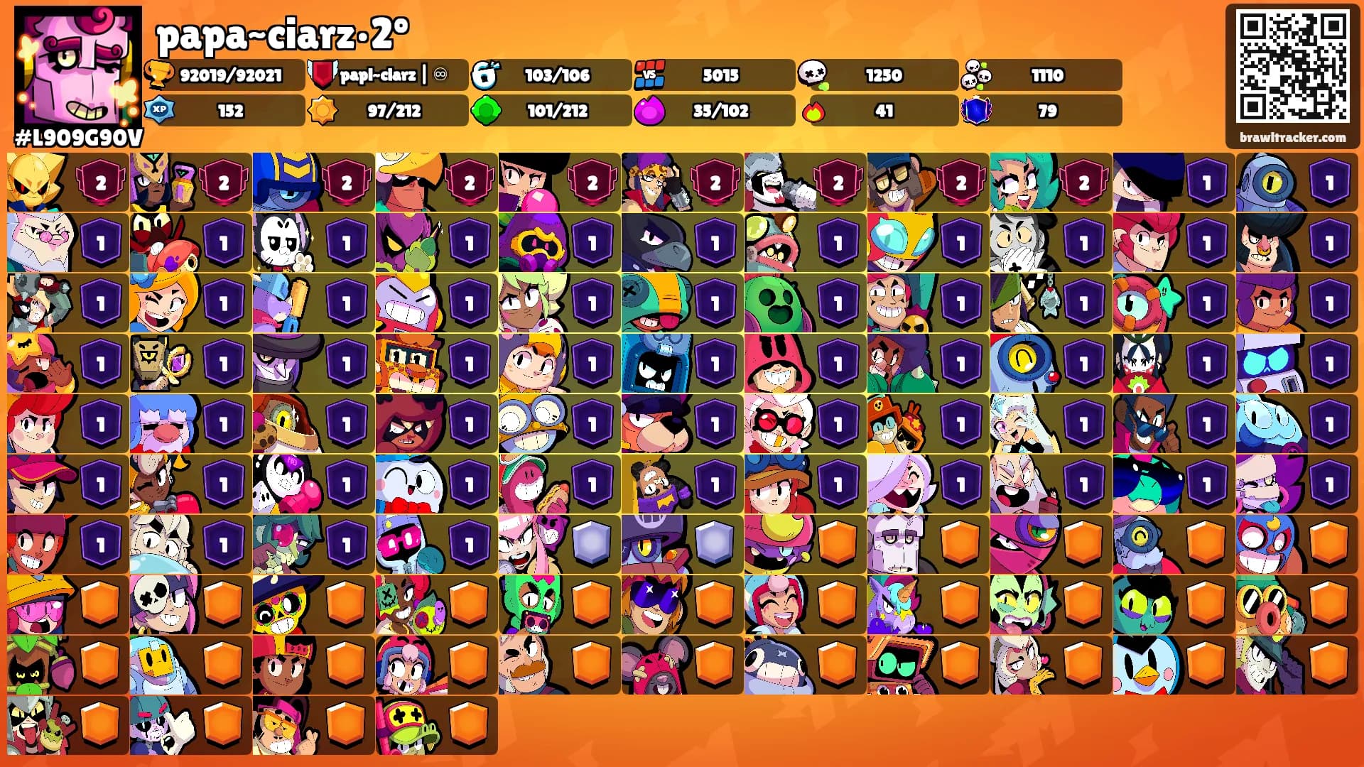 papa~ciarz•2º's Ranks