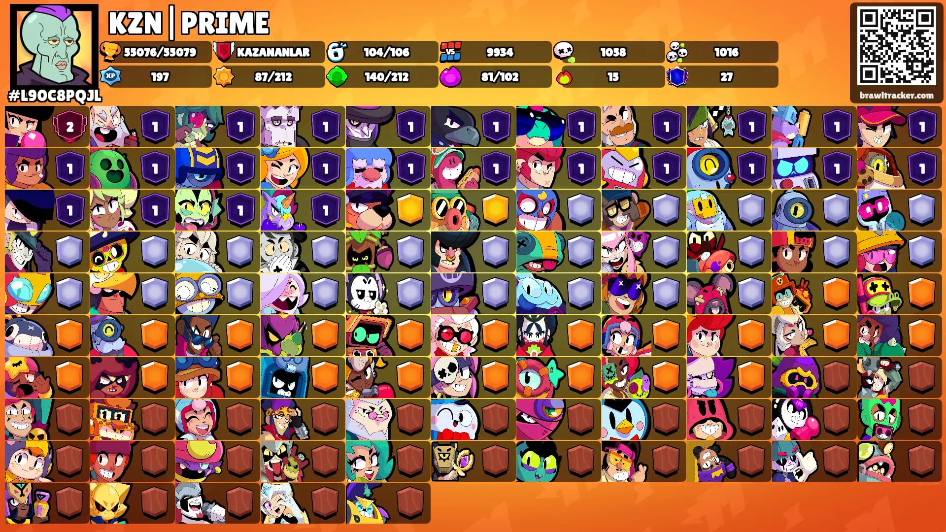 KZN|PRIME's Ranks