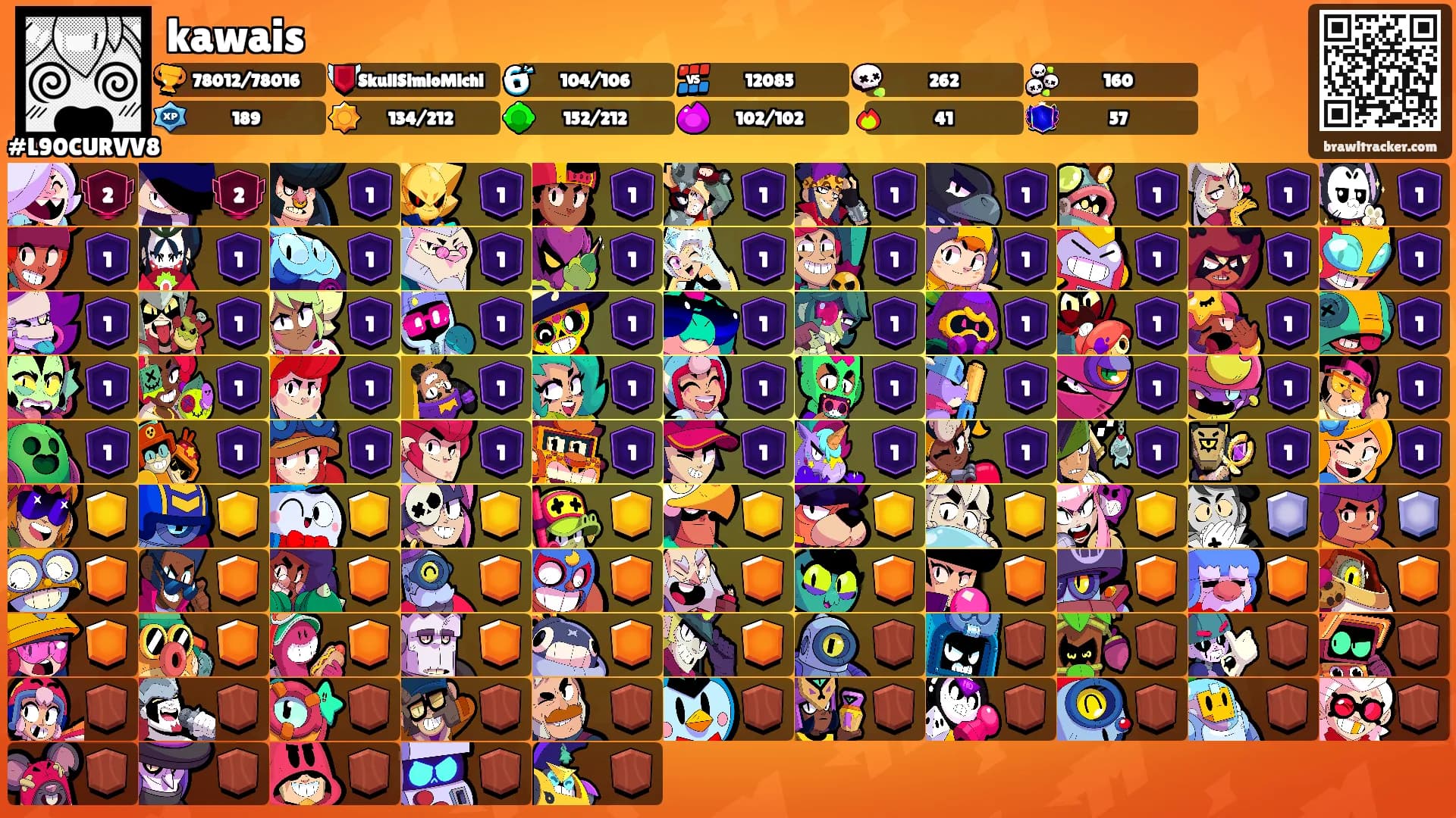 kawais's Ranks