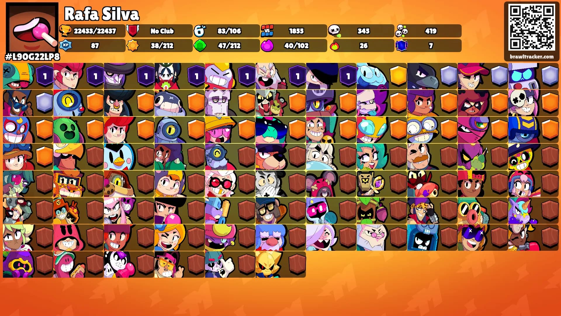Rafa Silva's Ranks