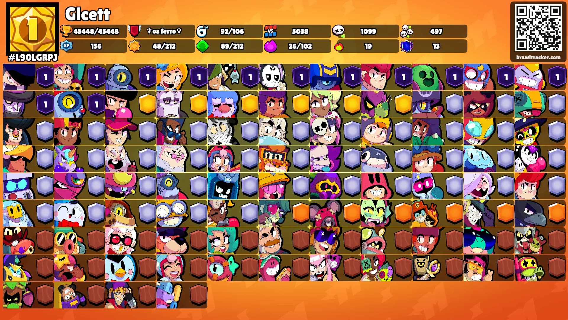 Glcett's Ranks