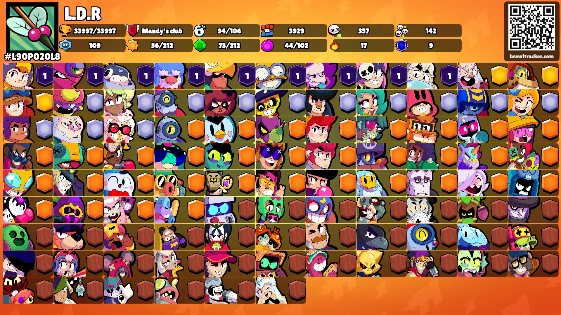 L.D.R's Ranks