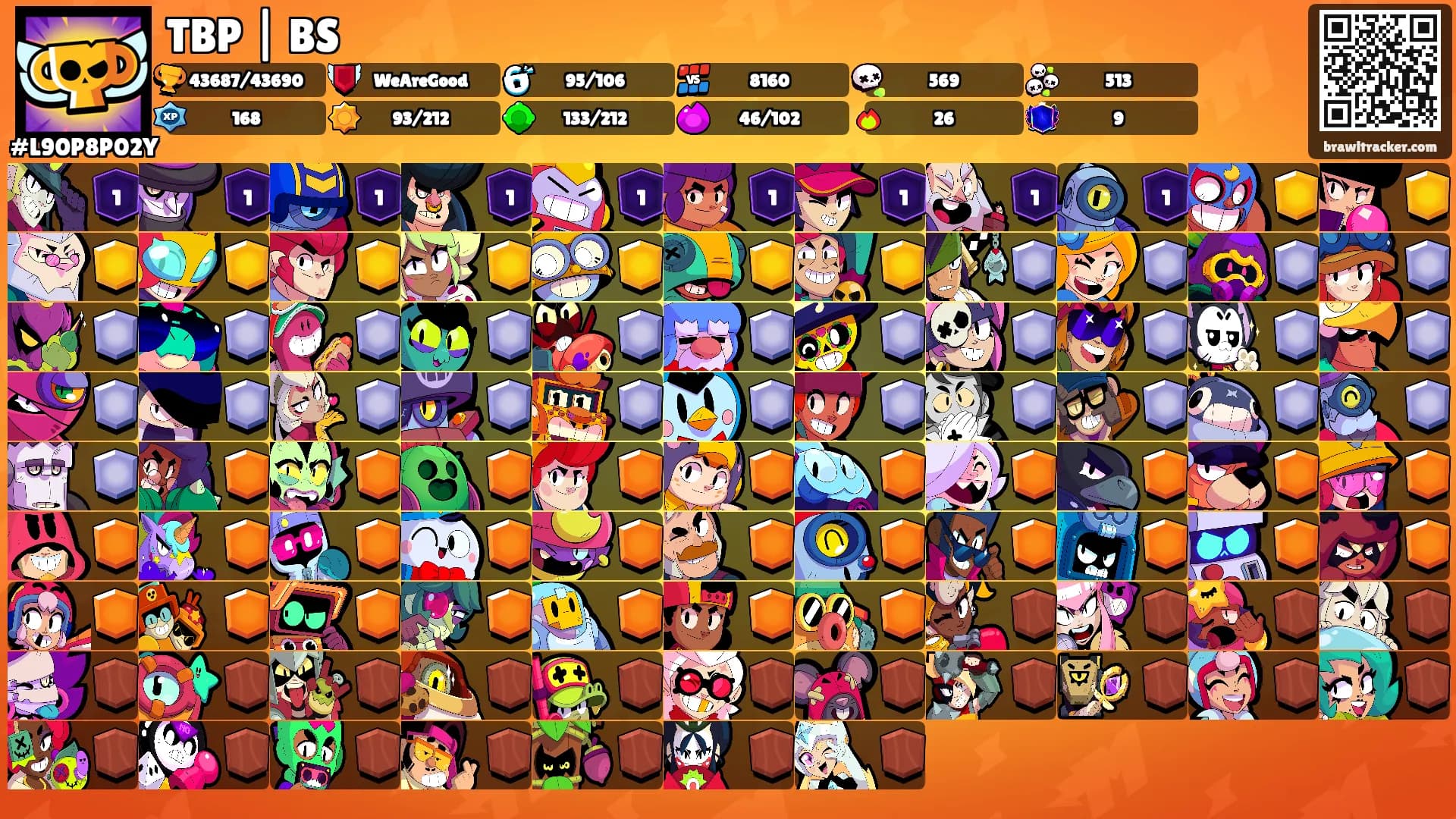 TBP | BS's Ranks