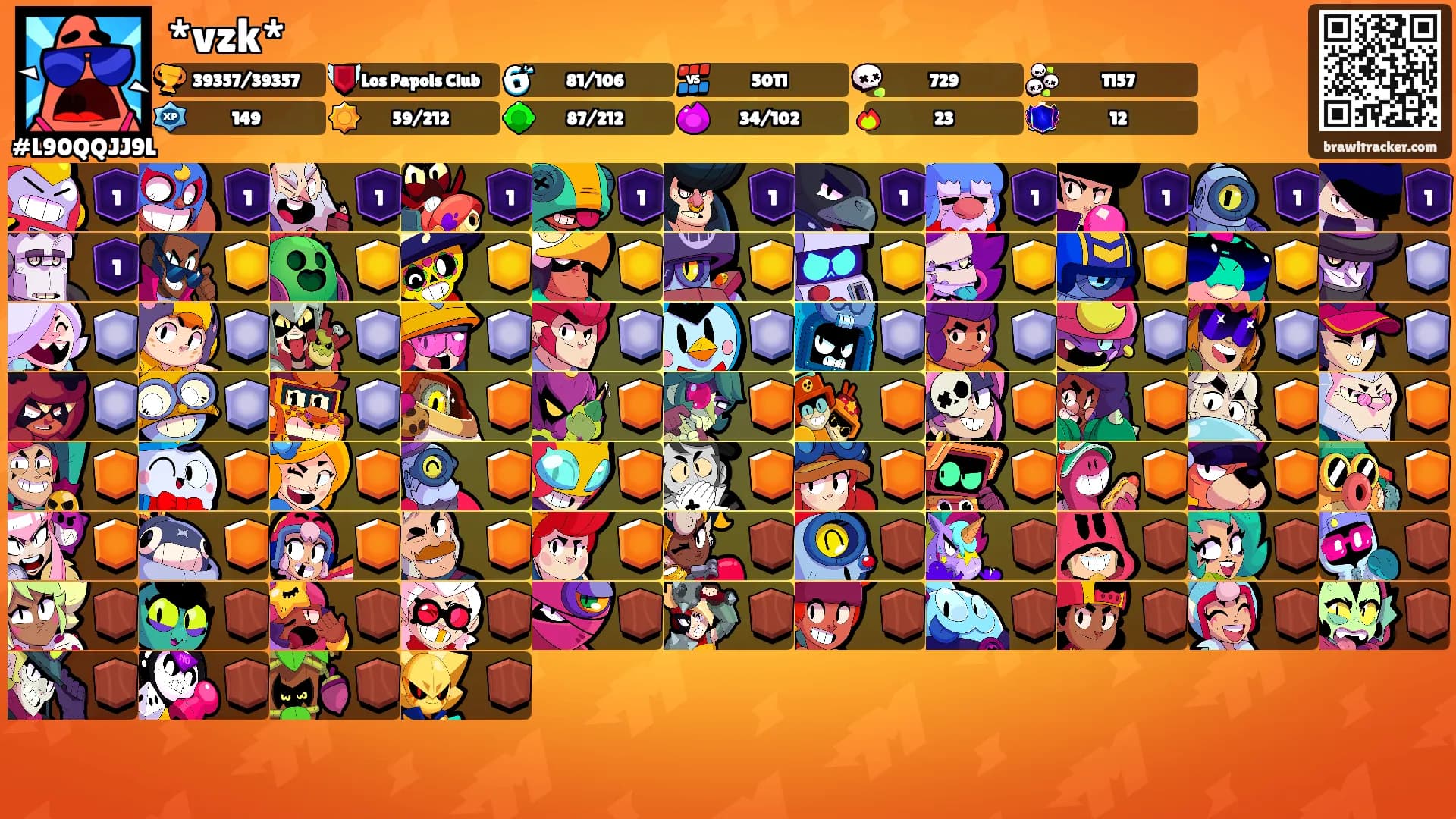 *vzk*'s Ranks
