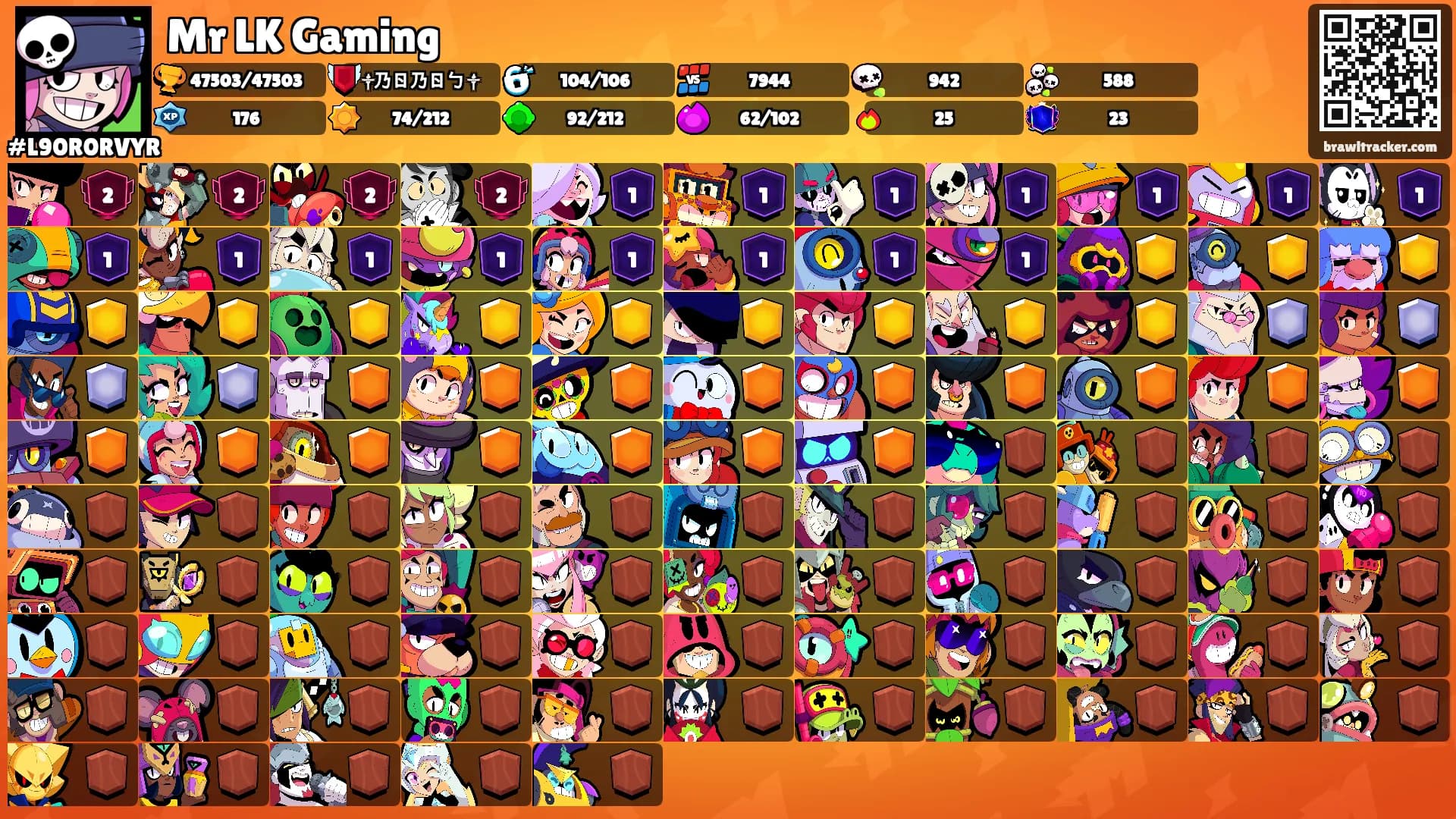 Mr LK Gaming's Ranks