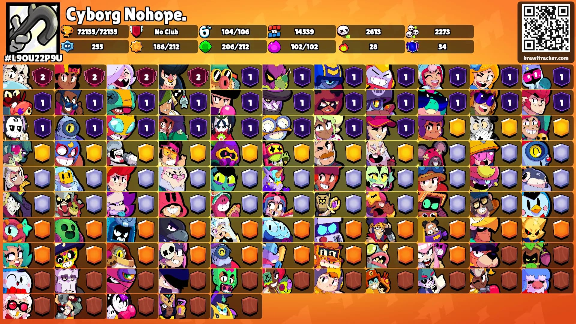 Cyborg Nohope.'s Ranks