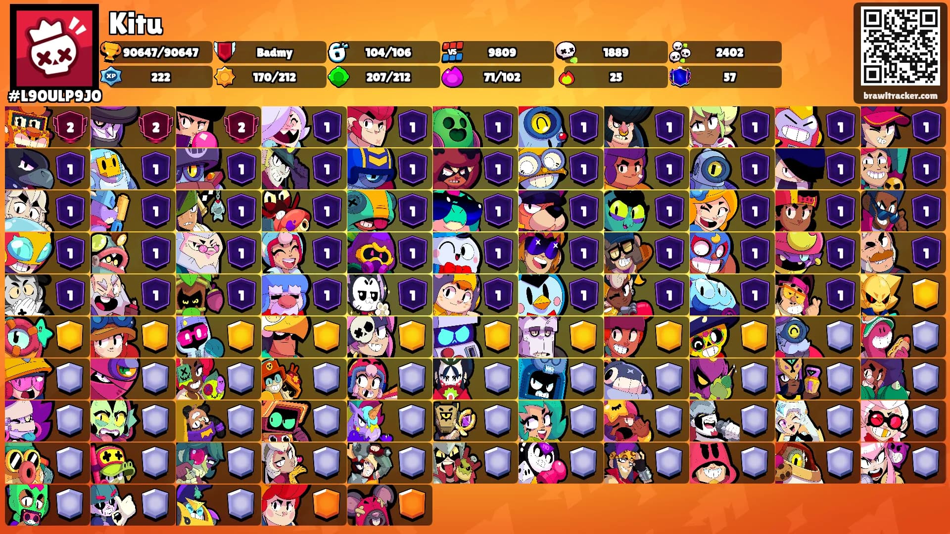 Kitu's Ranks
