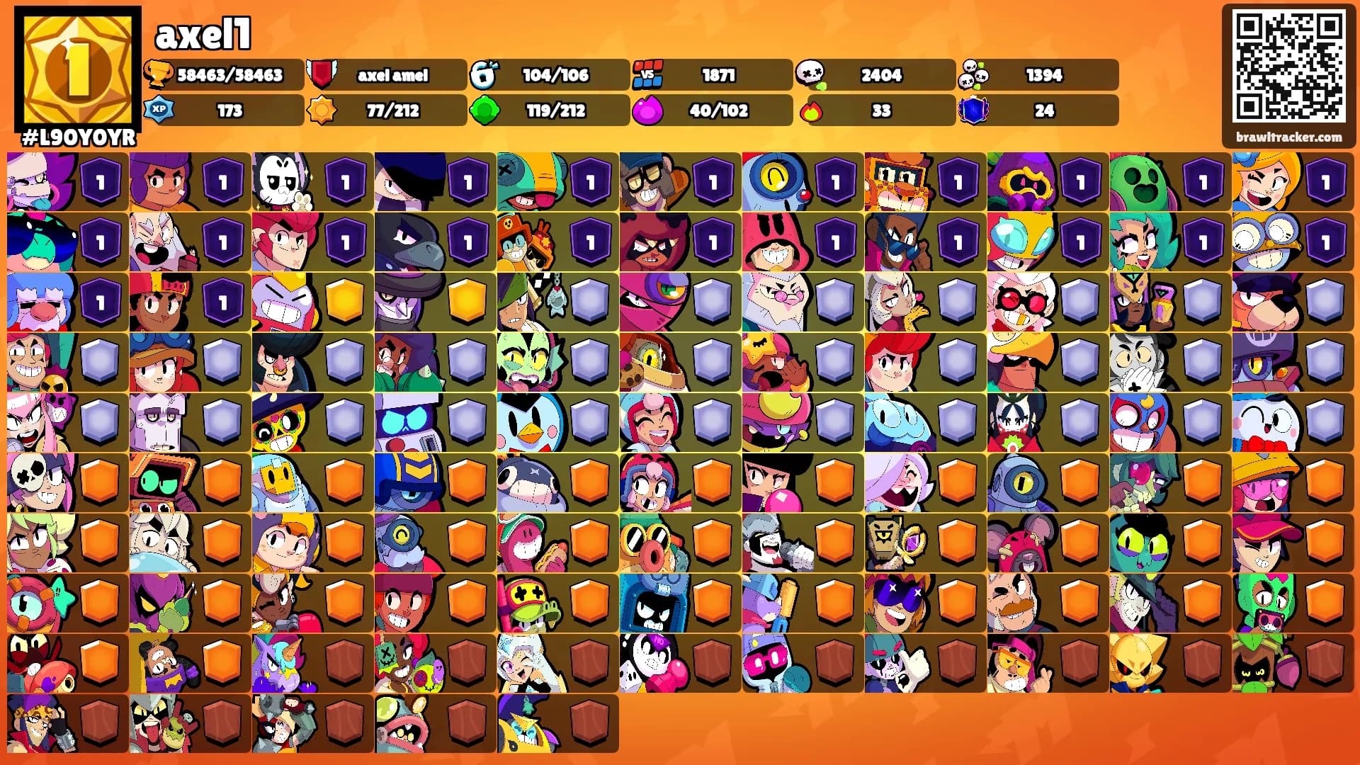 axel1's Ranks