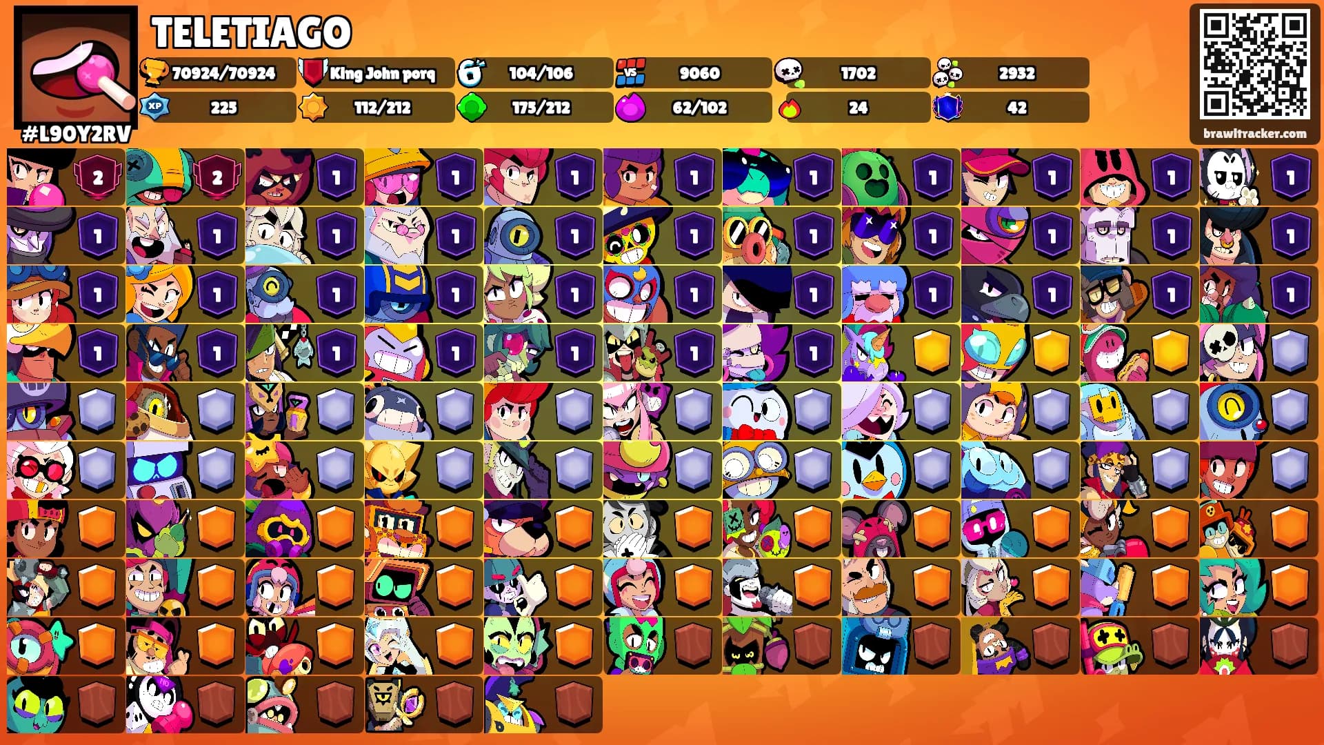 TELETIAGO's Ranks