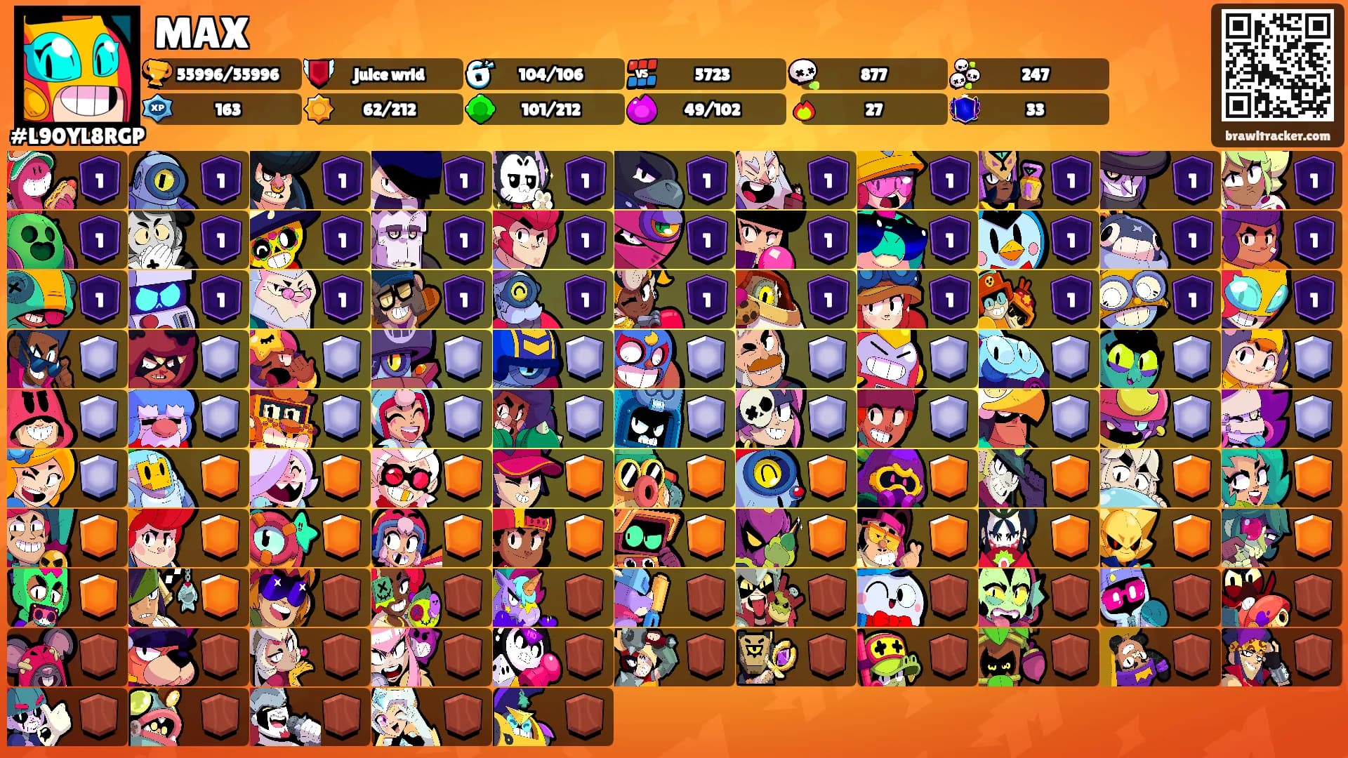 MAX's Ranks
