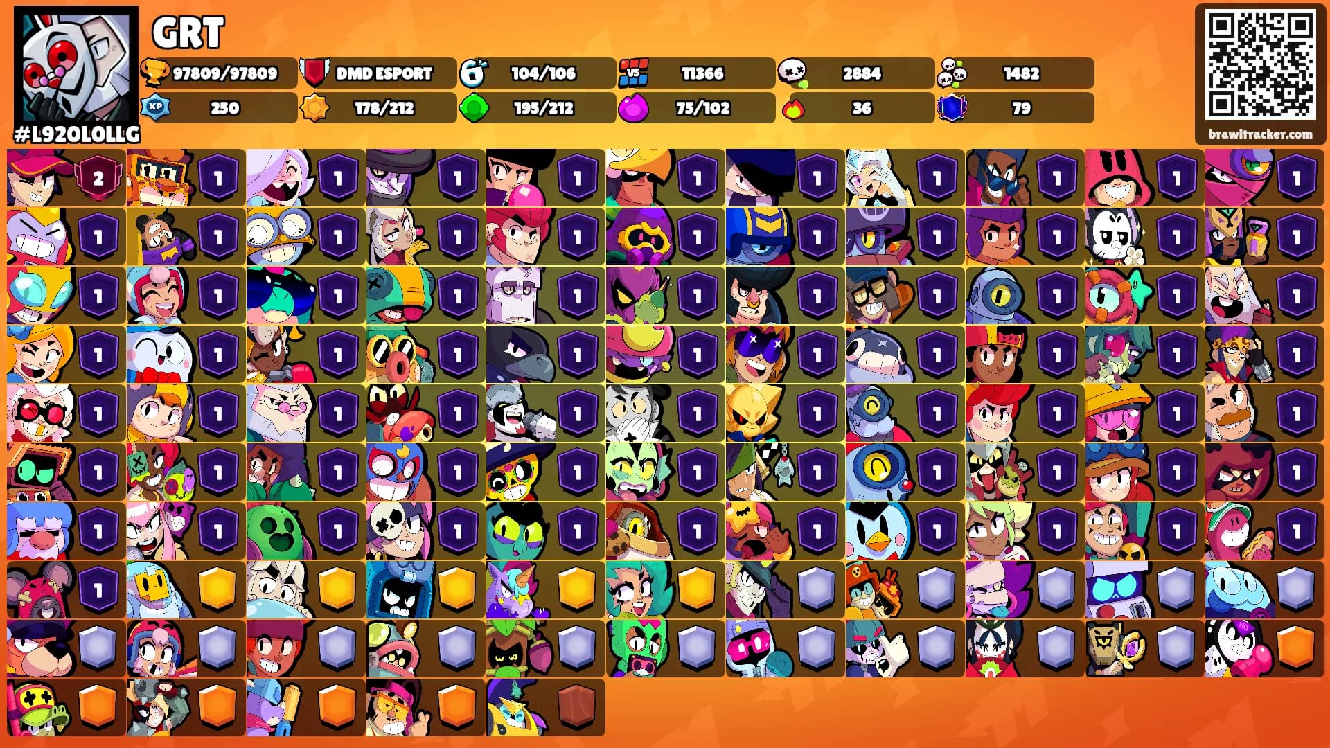 GRT's Ranks