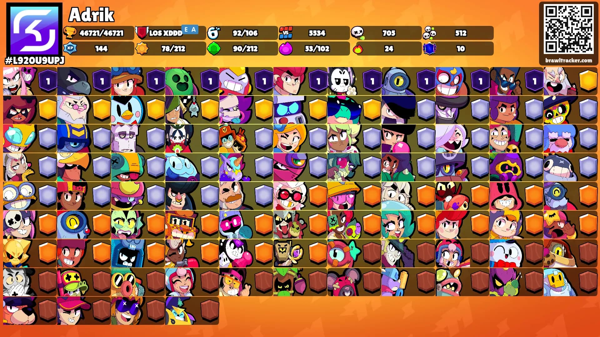 Adrik's Ranks
