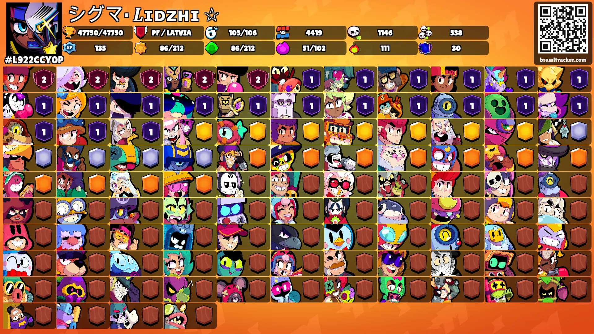 シグマ· 𝑳ɪᴅᴢʜɪ ☆'s Ranks