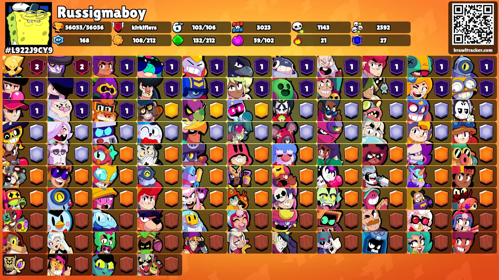 Russigmaboy's Ranks
