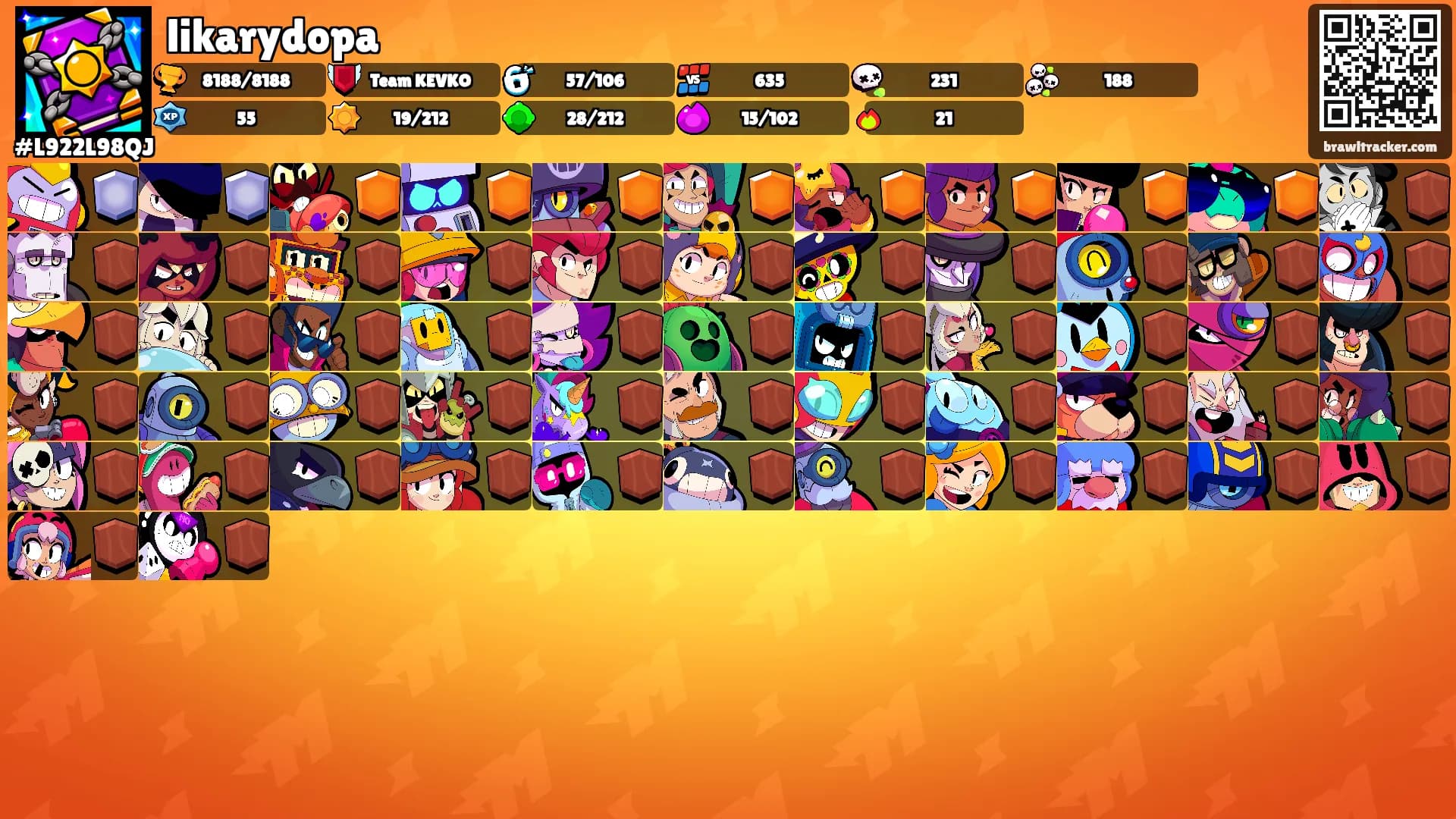likarydopa's Ranks