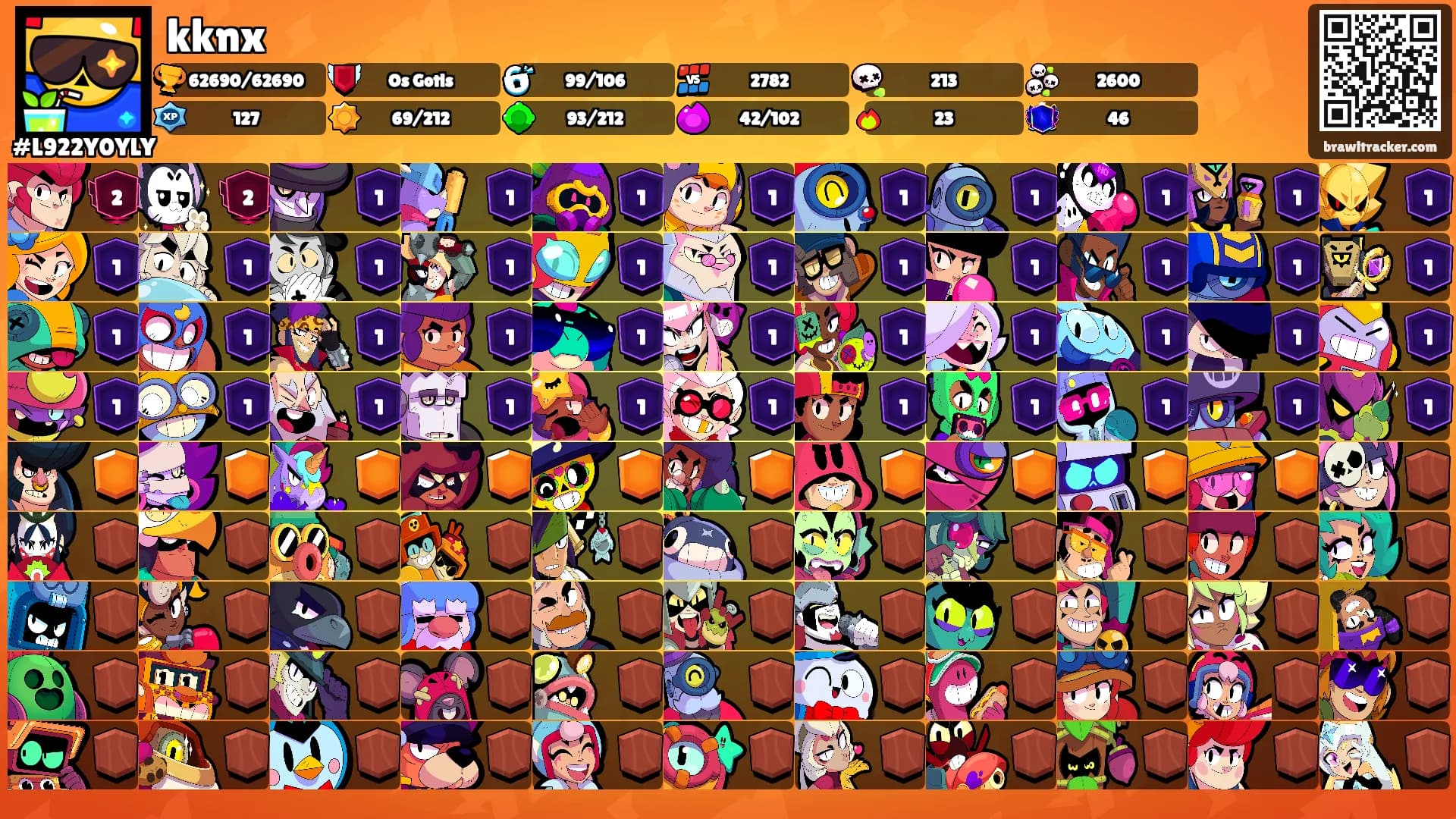 kknx's Ranks