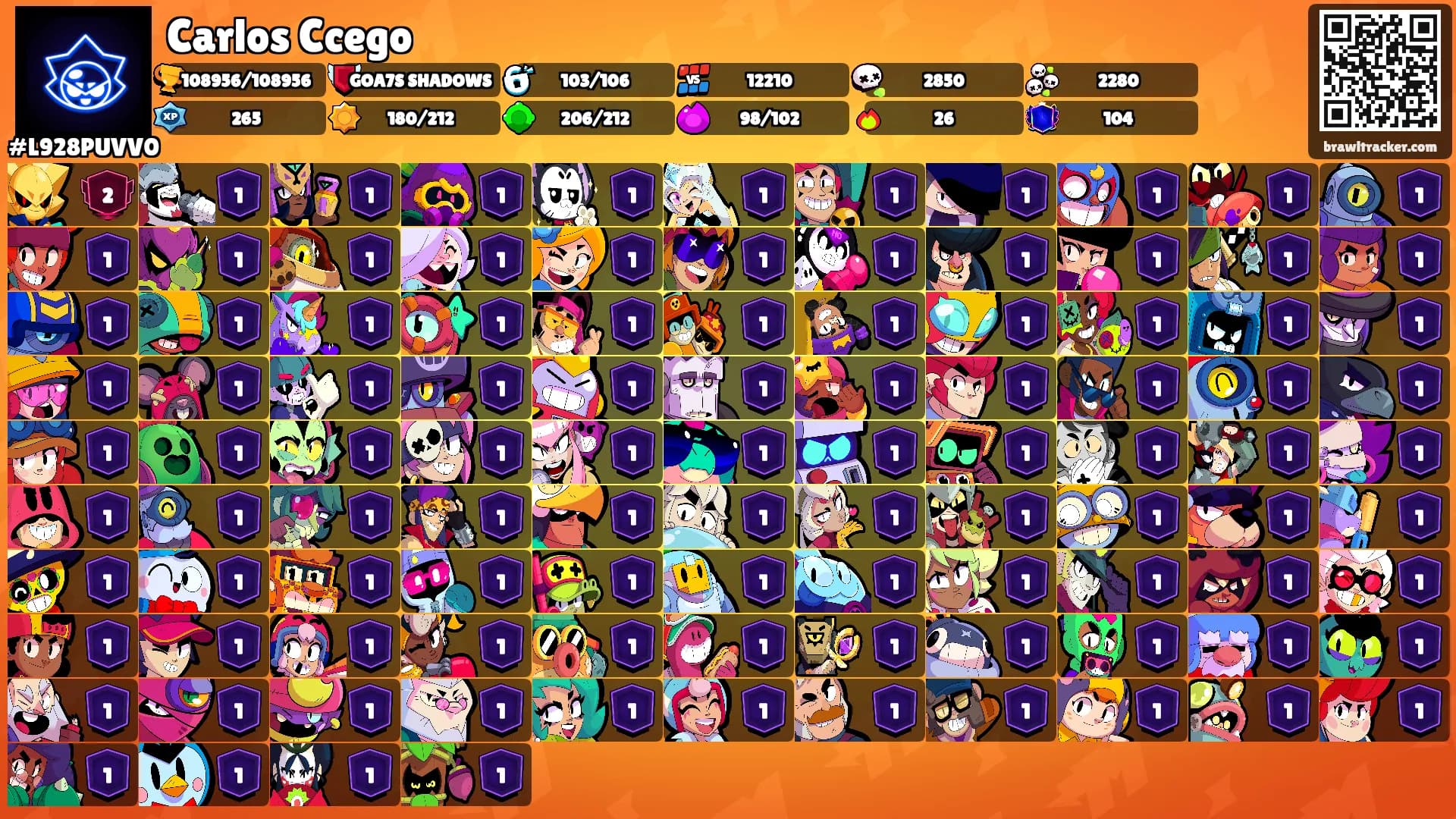 Carlos Ccego's Ranks