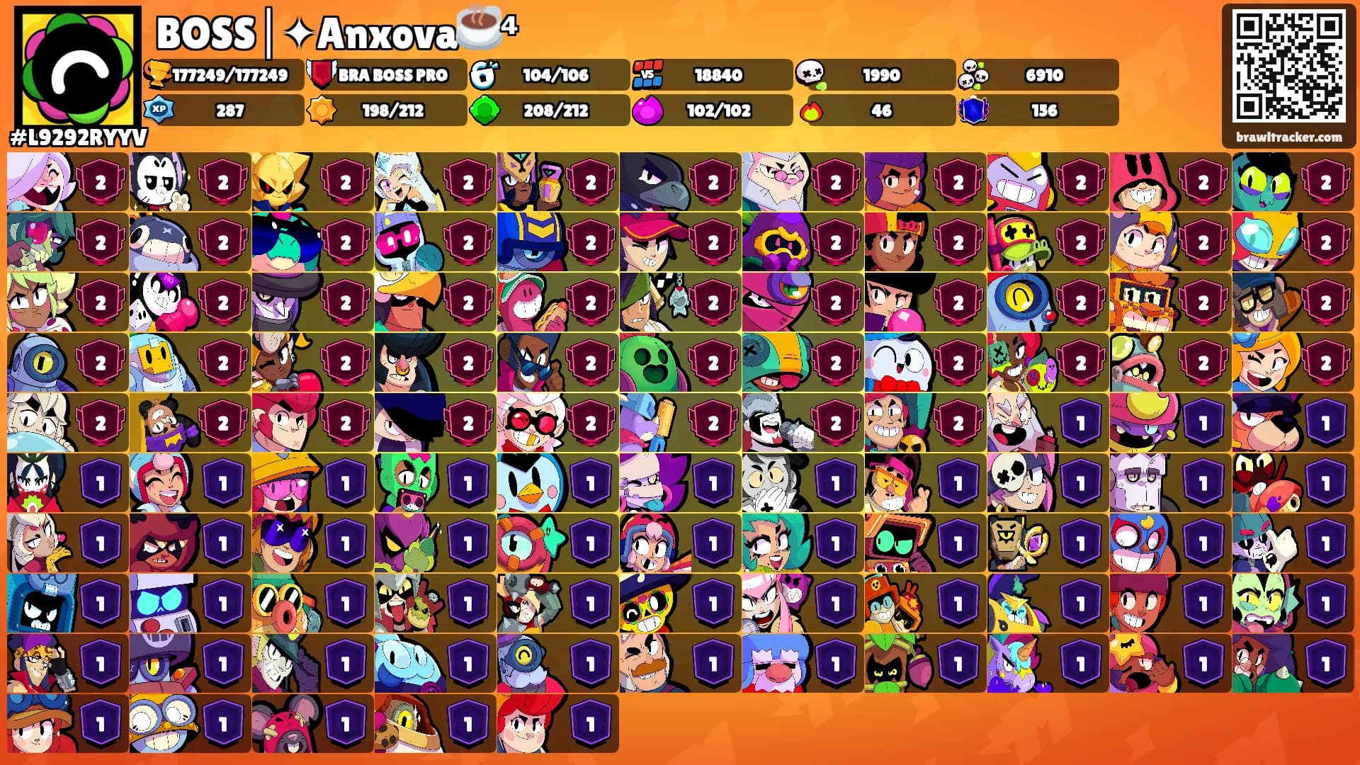 BOSS│✦Anxova☕⁴'s Ranks