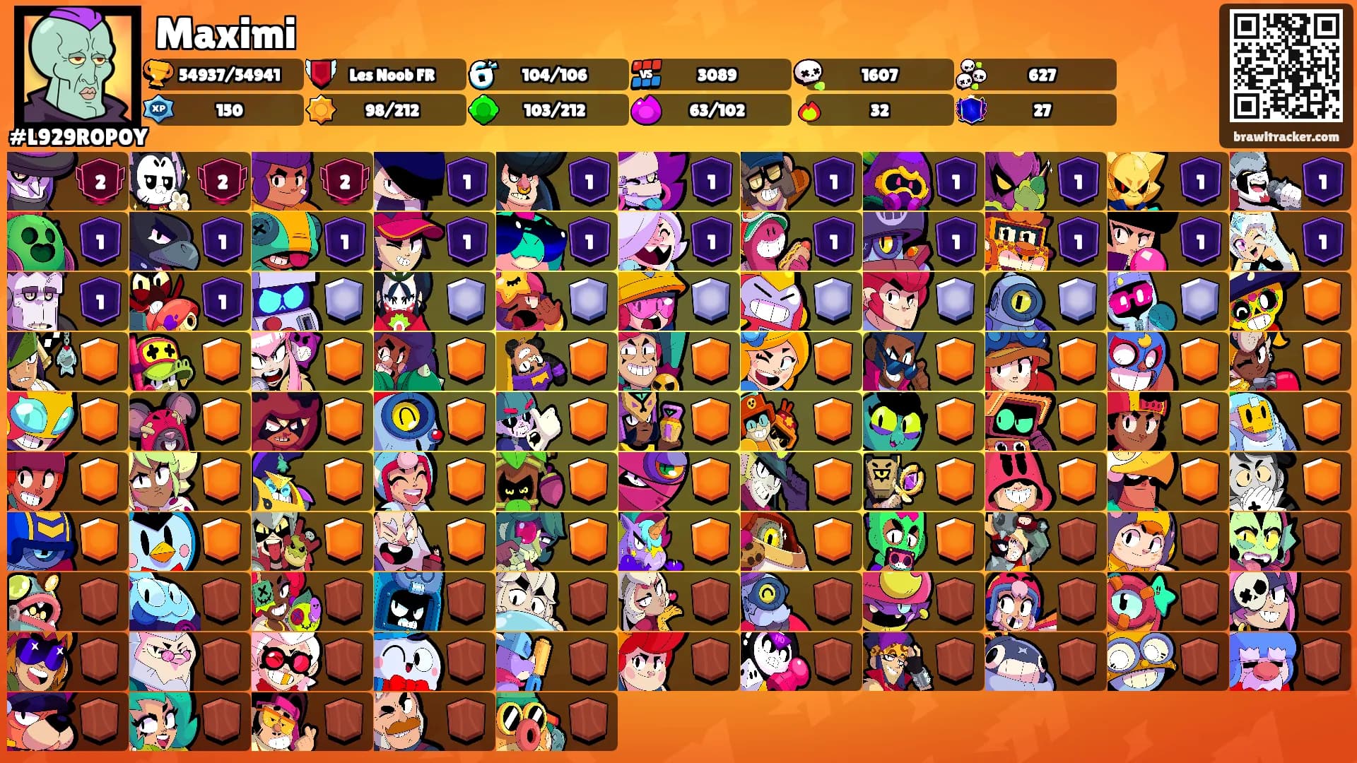 Maximi's Ranks