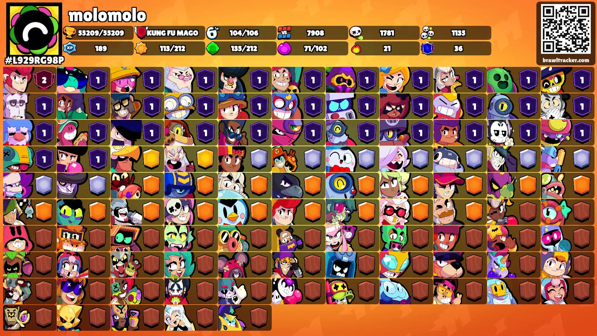 molomolo's Ranks