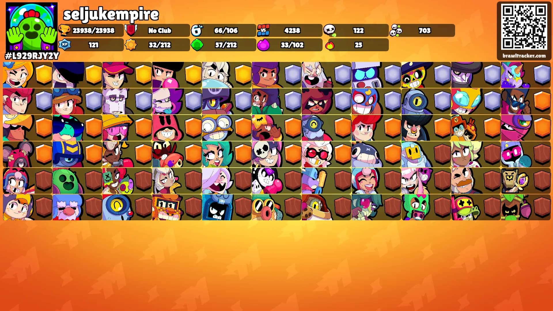seljukempire's Ranks