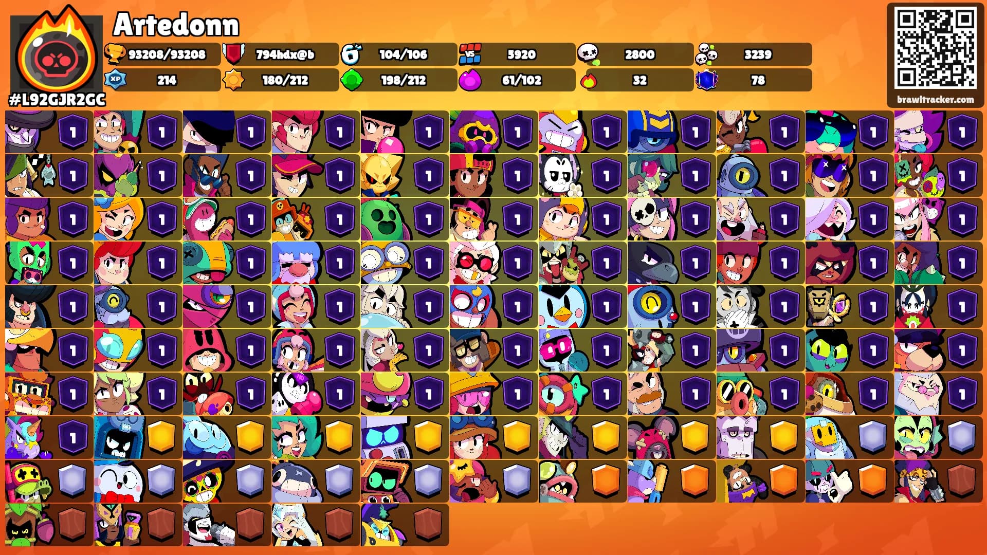 Artedonn's Ranks