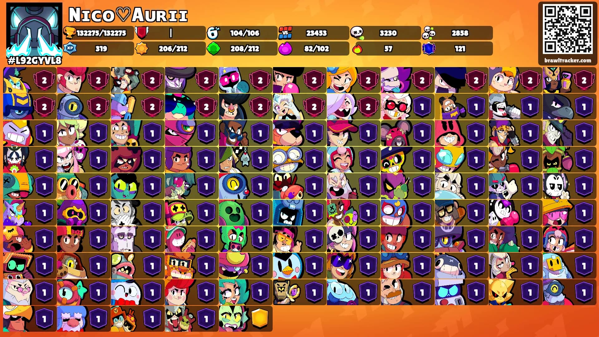 Nɪᴄᴏ♡︎Aᴜʀɪɪ's Ranks