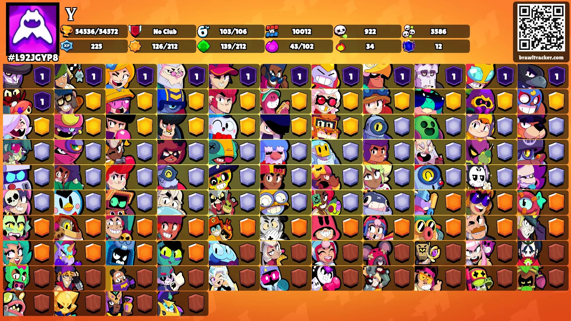 𝐘's Ranks