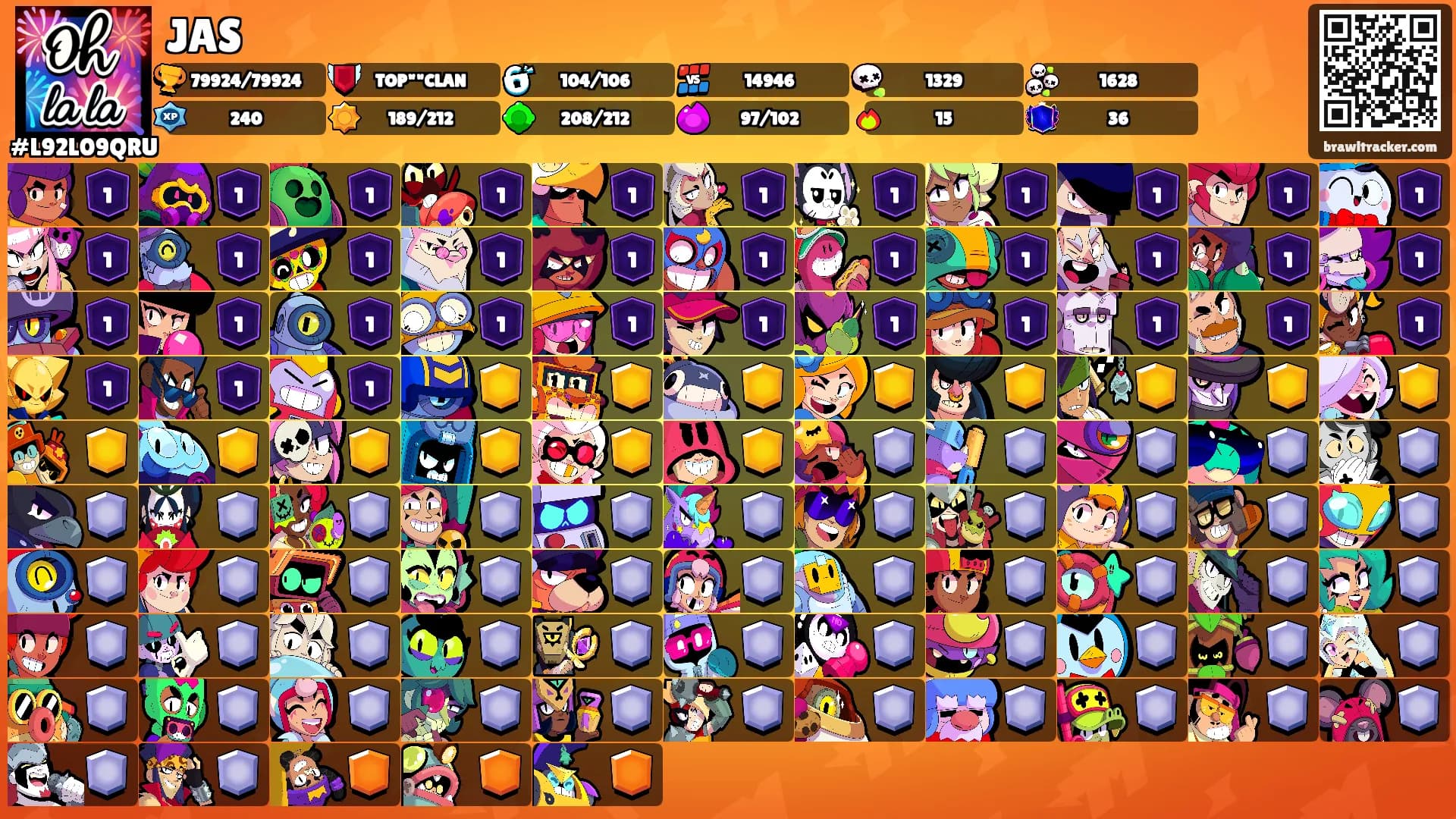 JAS's Ranks