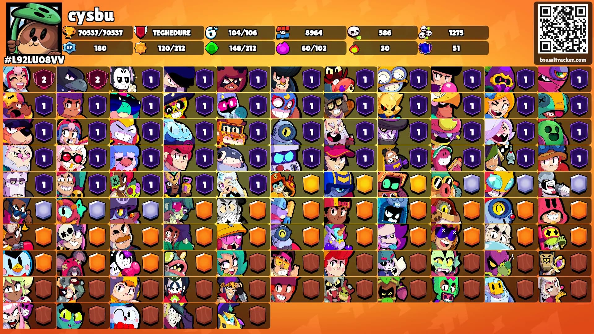cysbu's Ranks