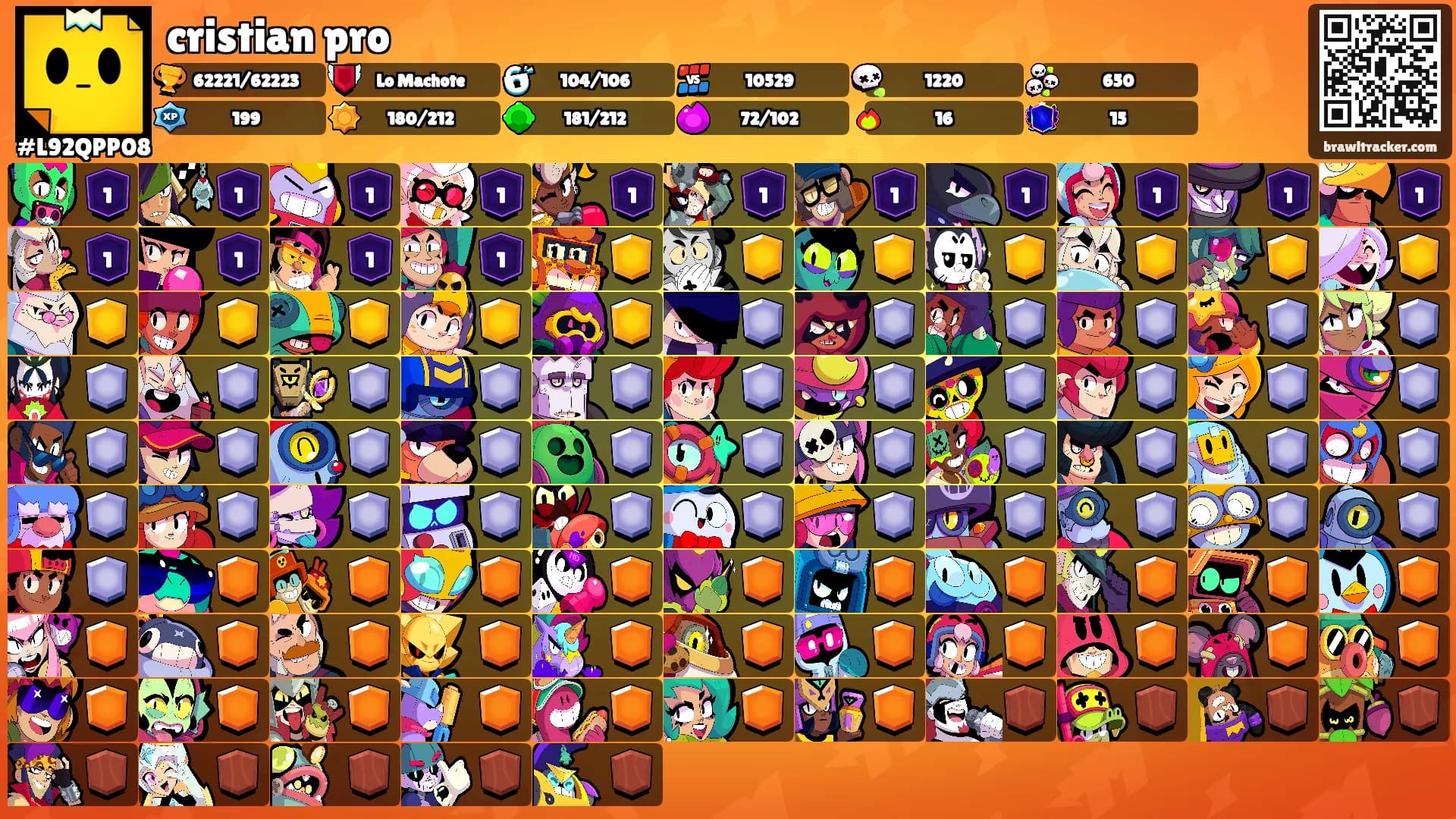 cristian pro's Ranks