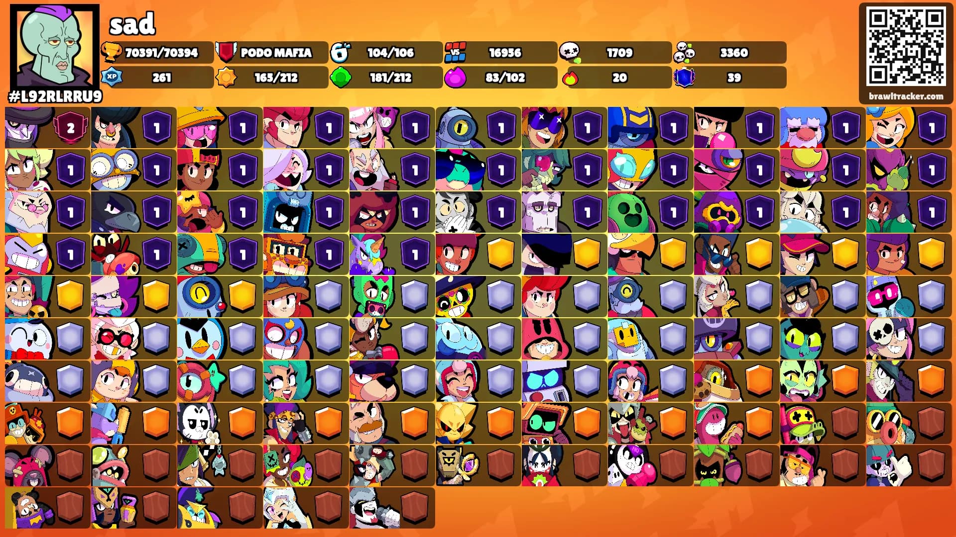 sad's Ranks