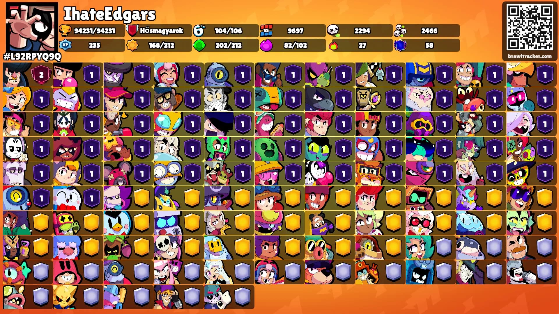 IhateEdgars's Ranks