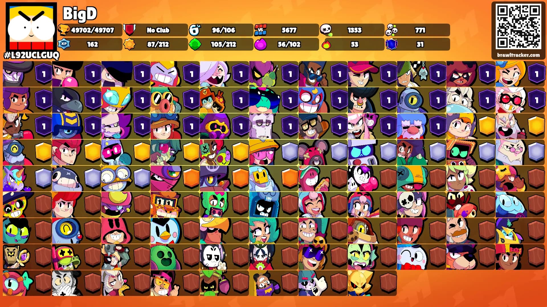 BigD's Ranks