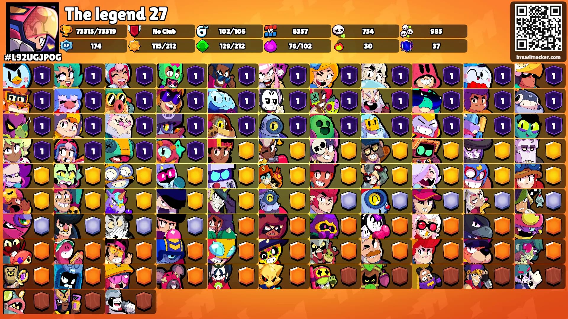 The legend 27's Ranks