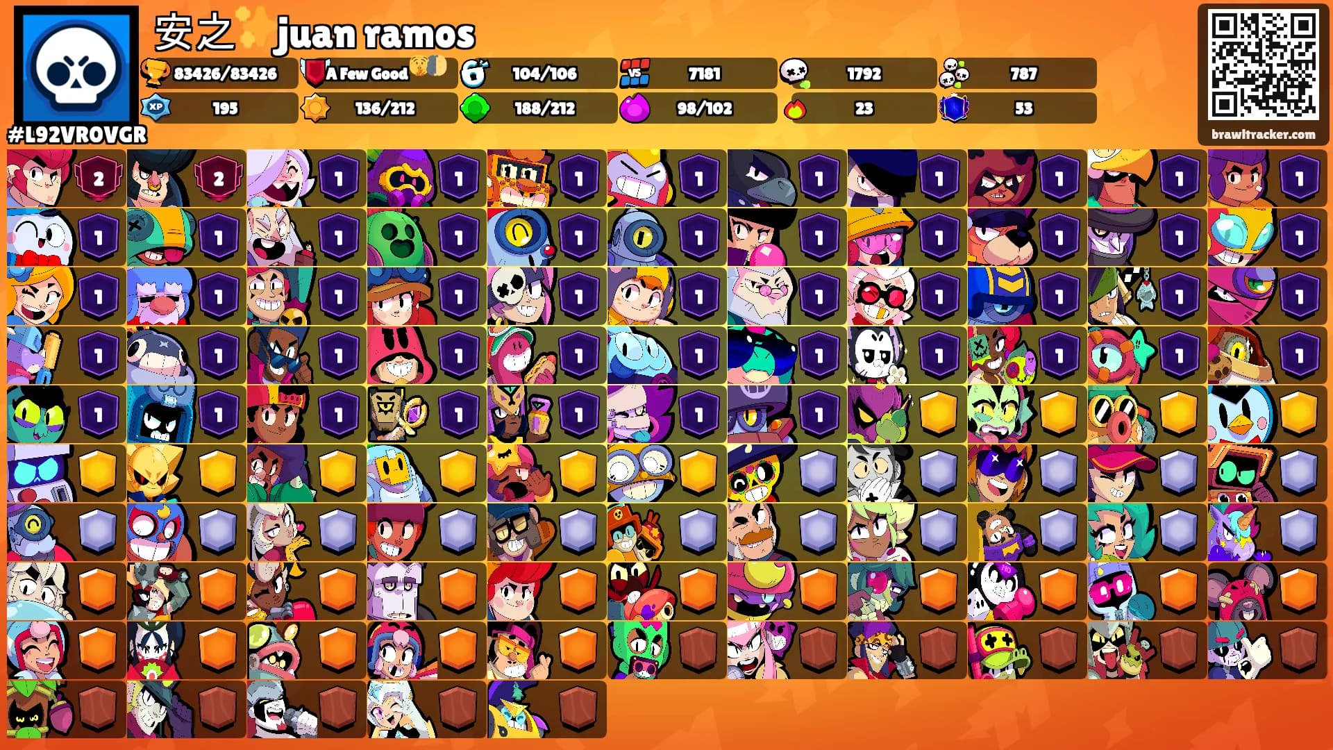 安之✨juan ramos's Ranks