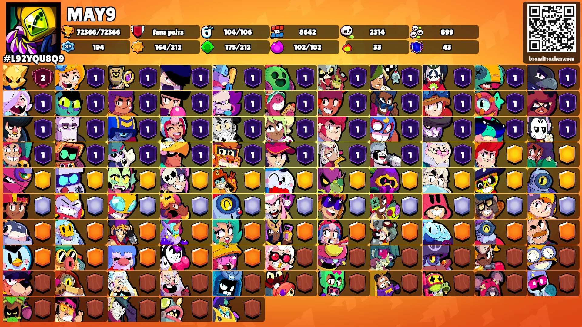 MAY9's Ranks