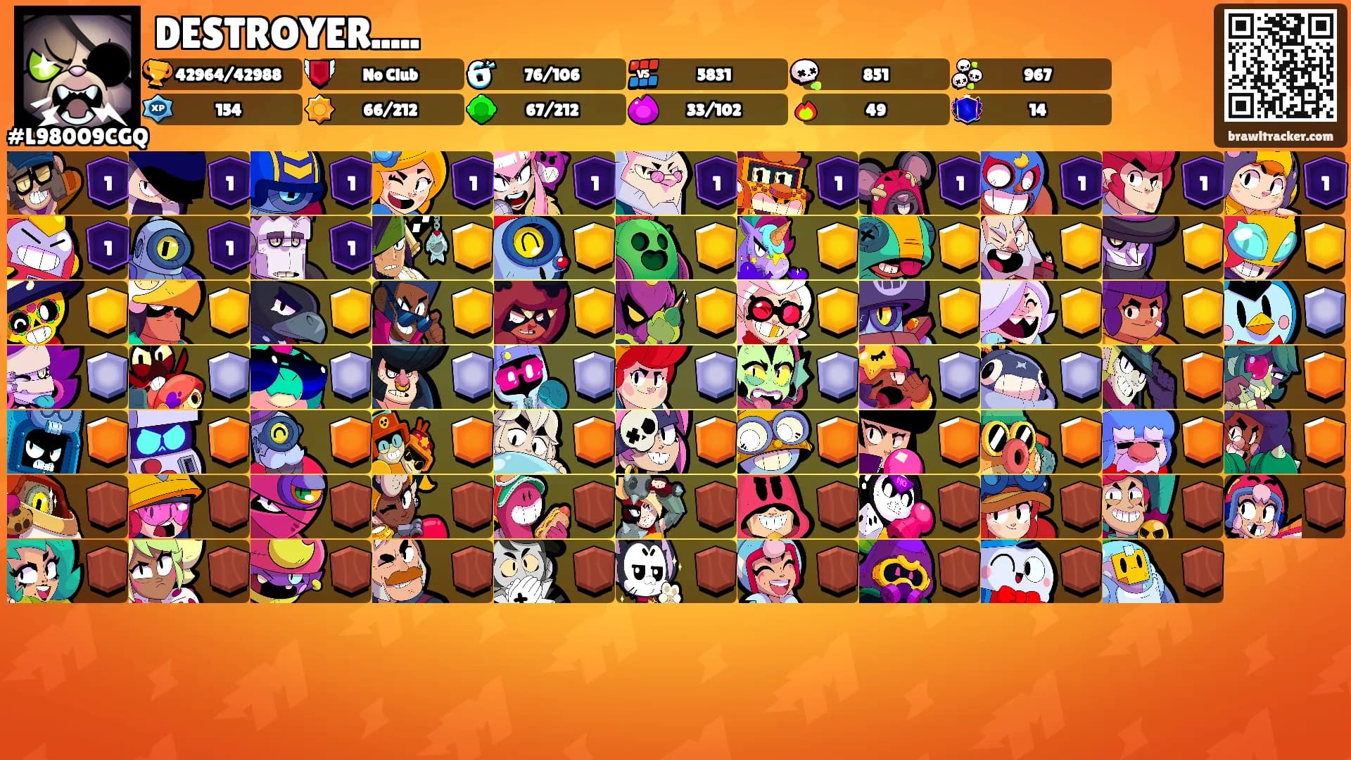 DESTROYER.....'s Ranks