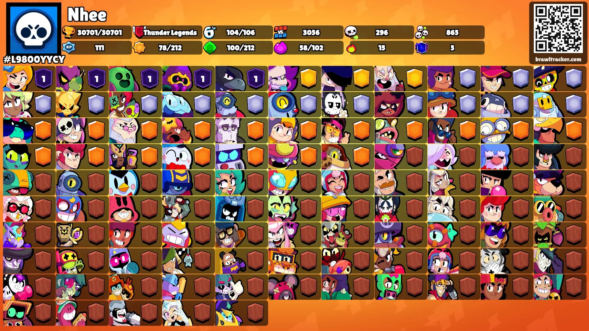 Nhee's Ranks