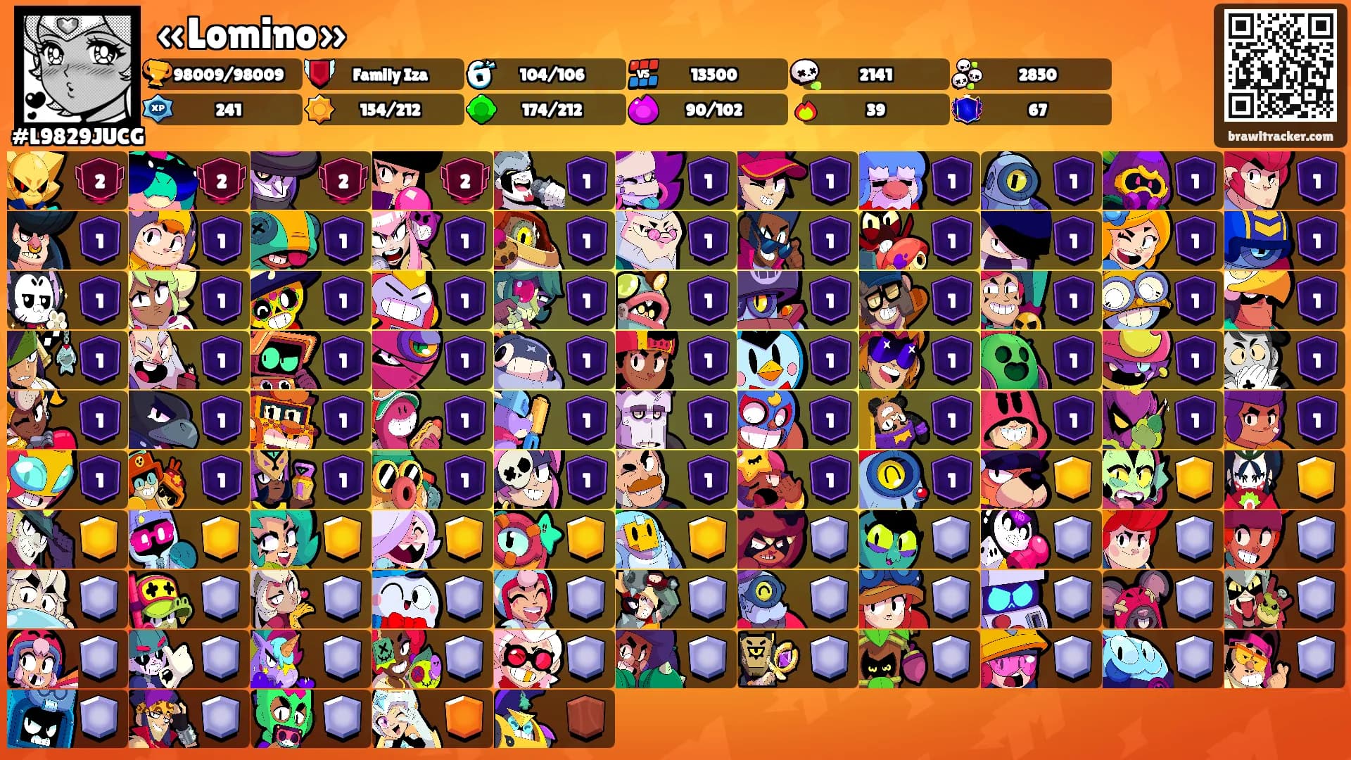 «Lomino»'s Ranks