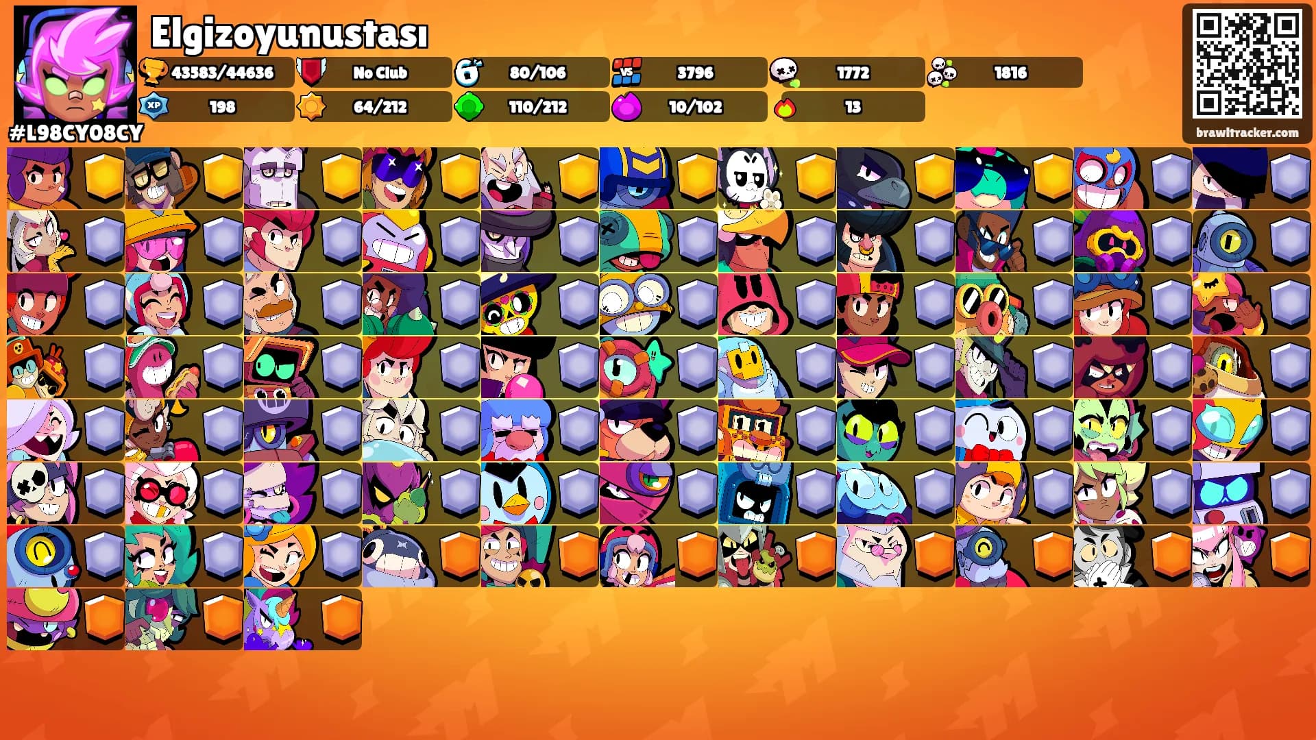 Elgizoyunustası's Ranks