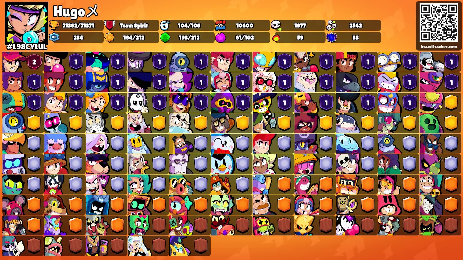 Hugoメ's Ranks
