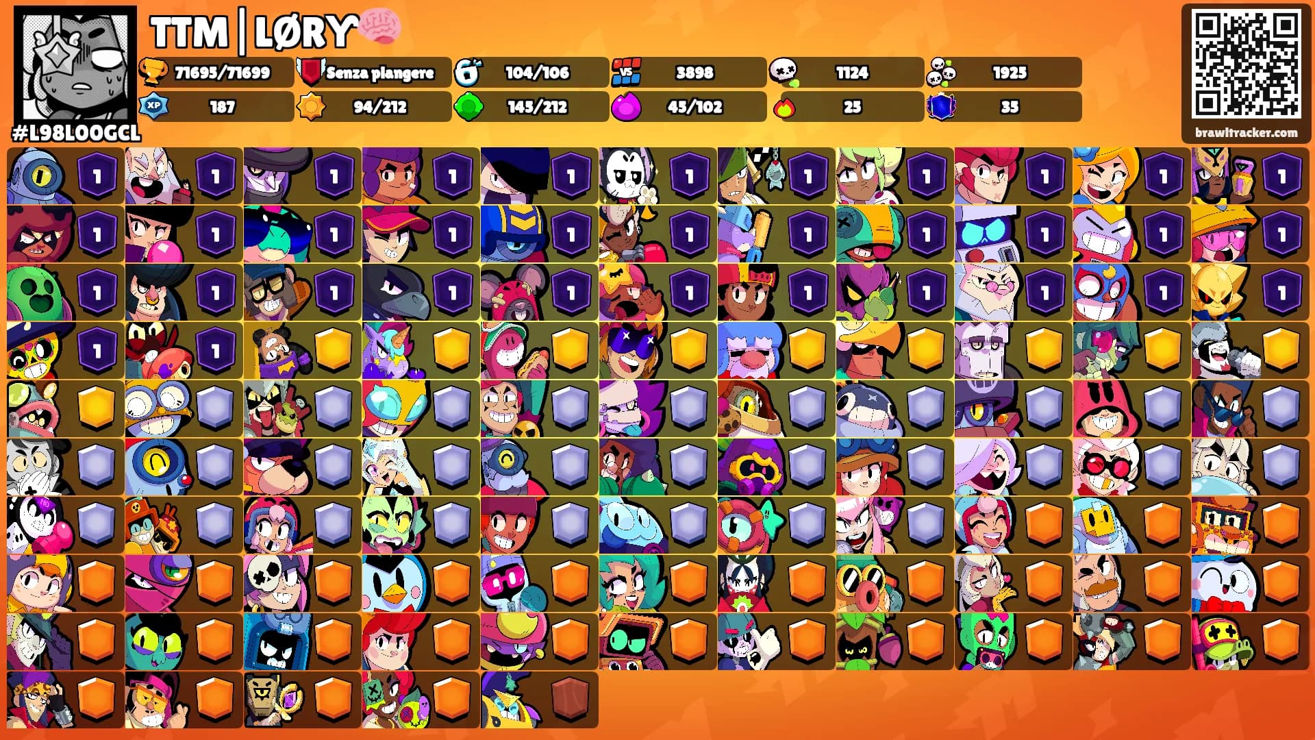 TTM|LØRƳ🧠's Ranks