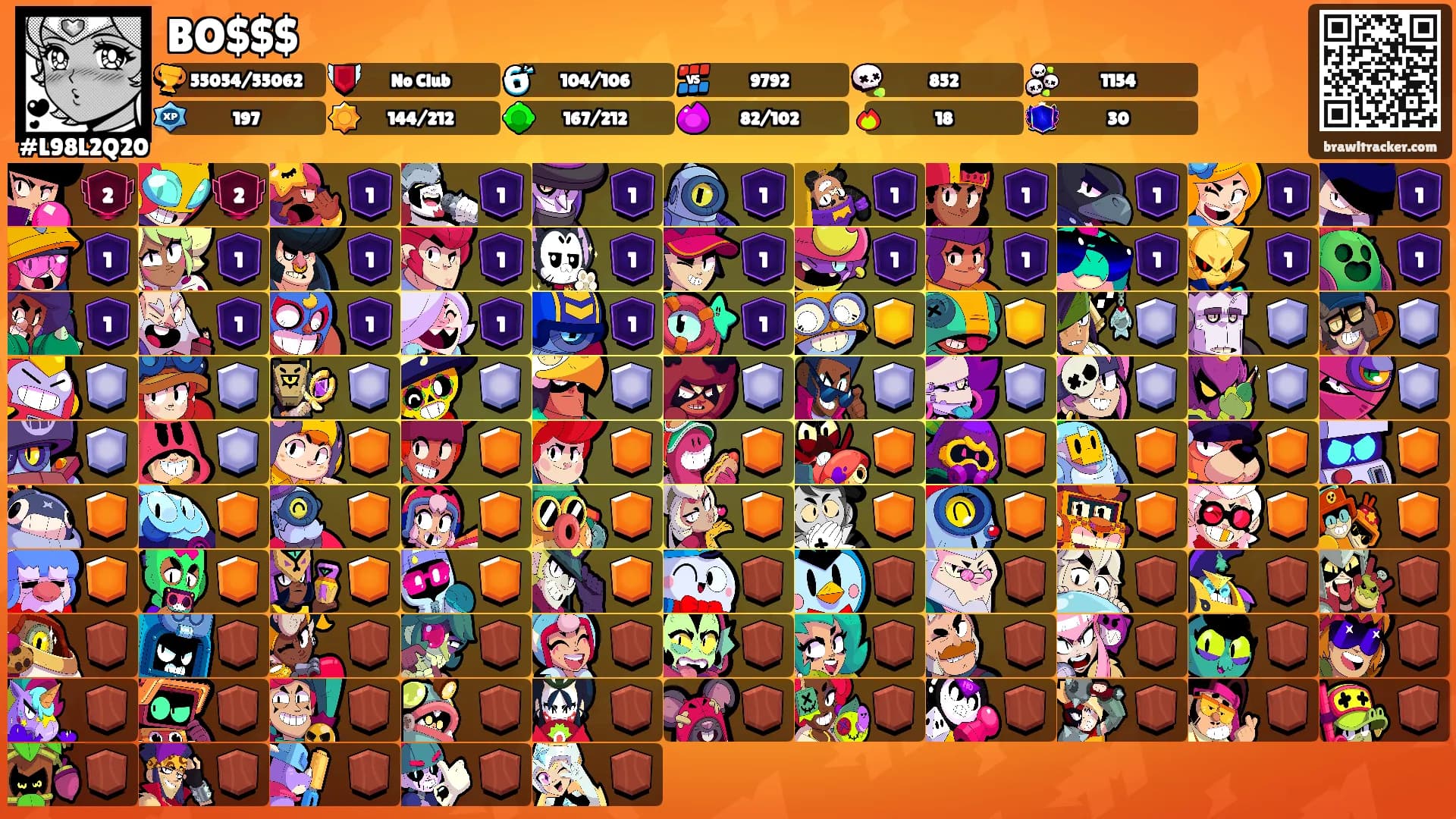 BO$$$'s Ranks