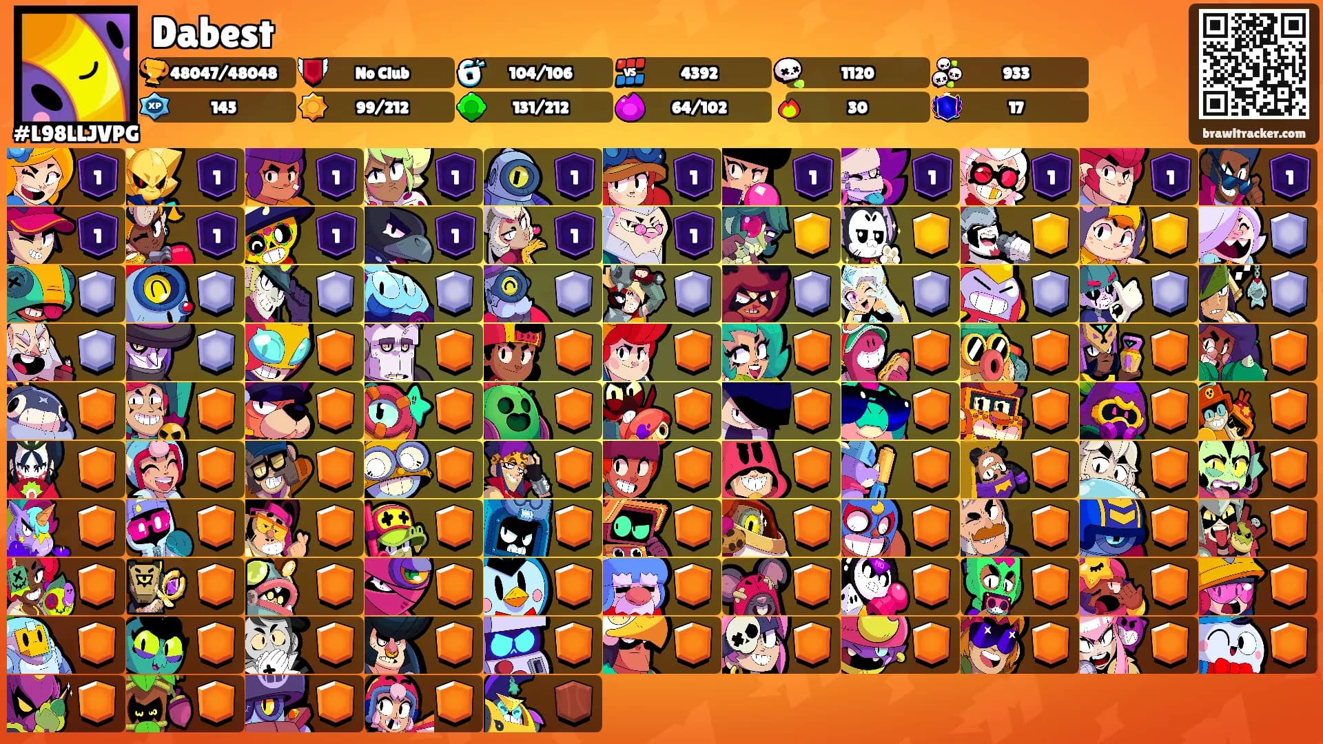 Dabest's Ranks
