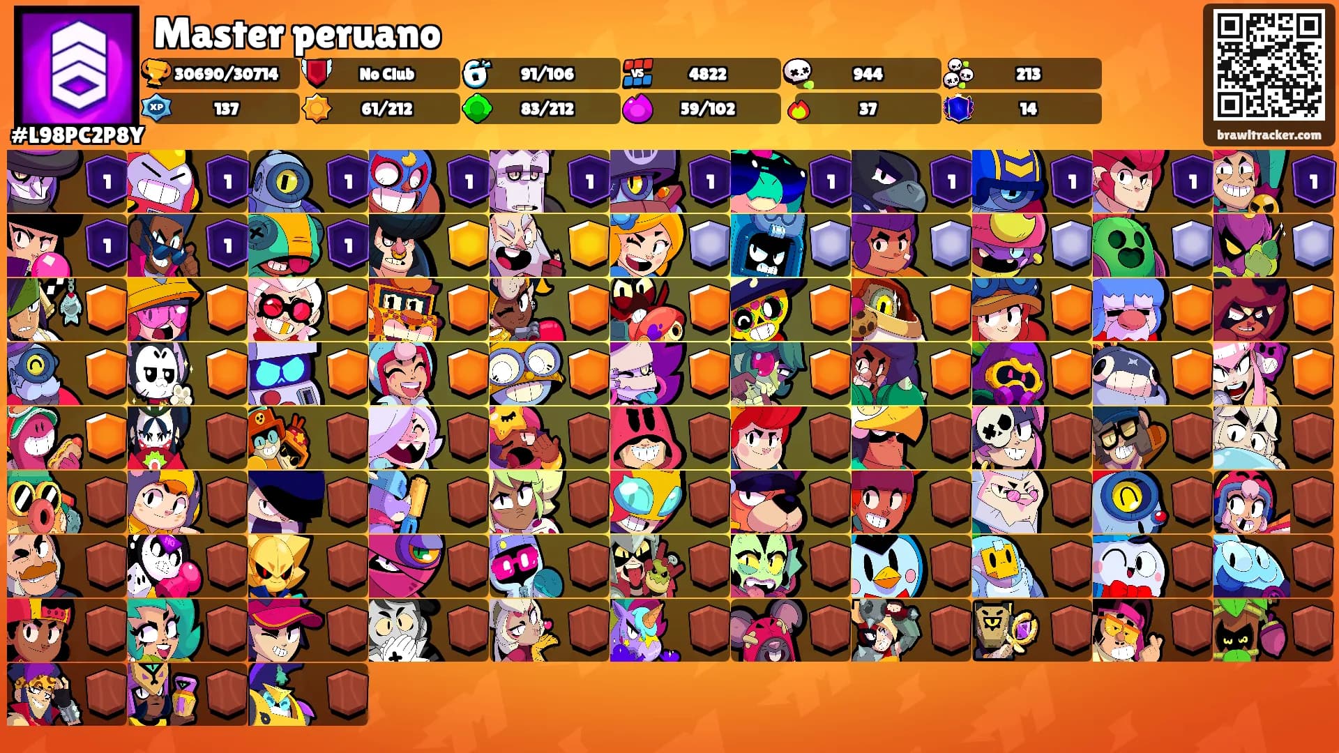 Master peruano's Ranks